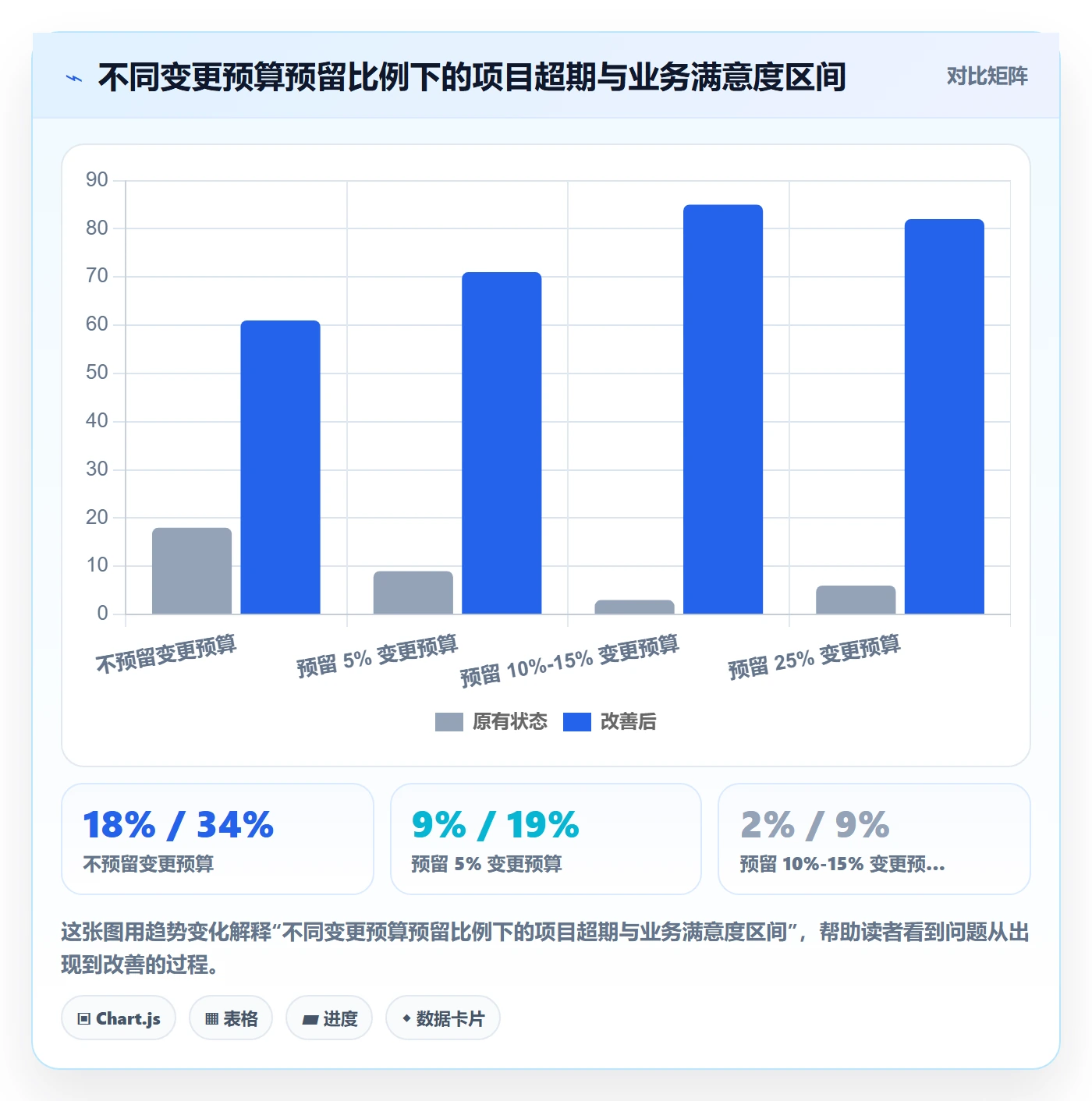 范围定义怎么做?项目经理制度设计:项目范围从0到1