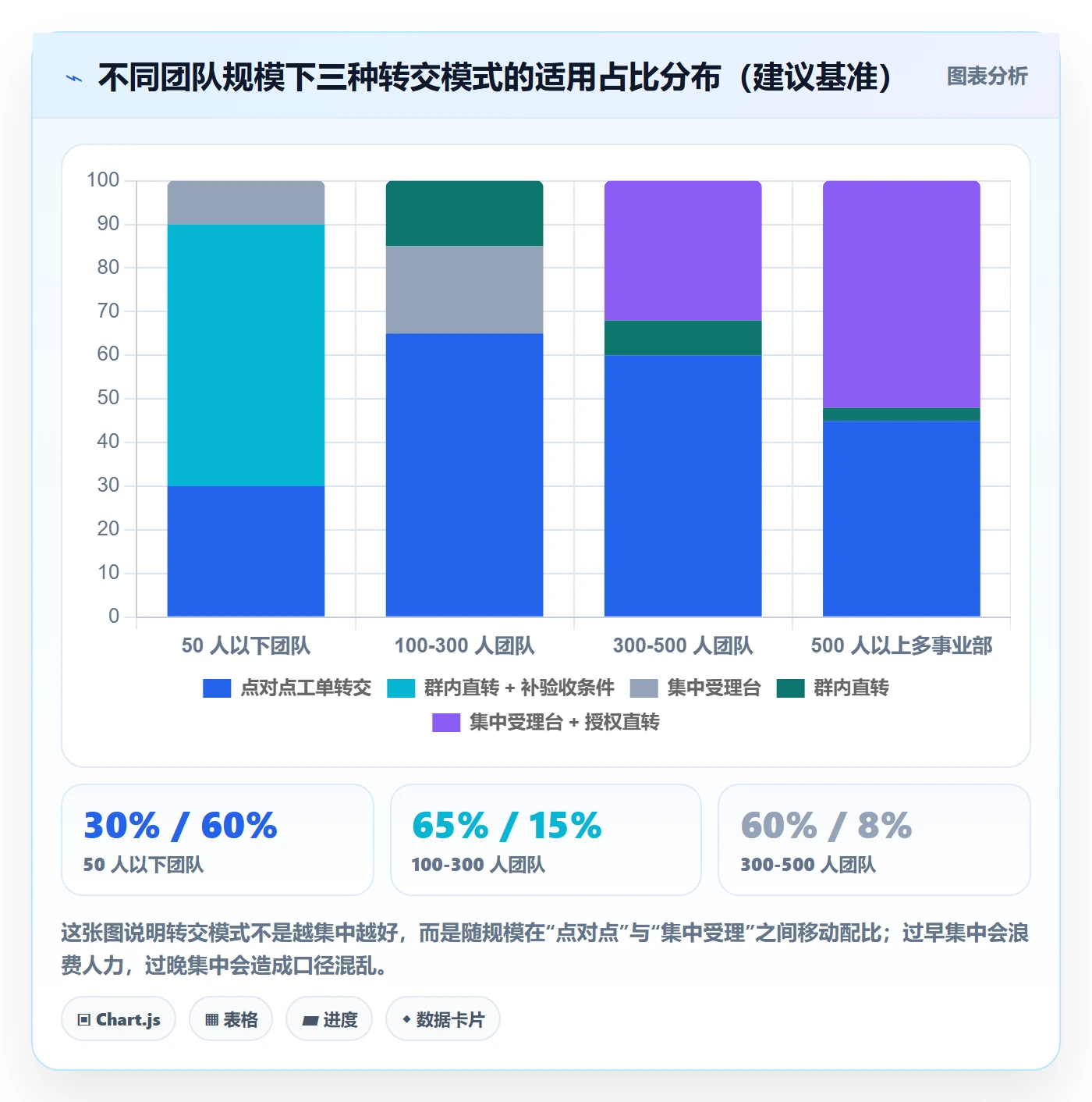 转交最佳实践：跨部门团队任务分派最佳实践，常见问题
