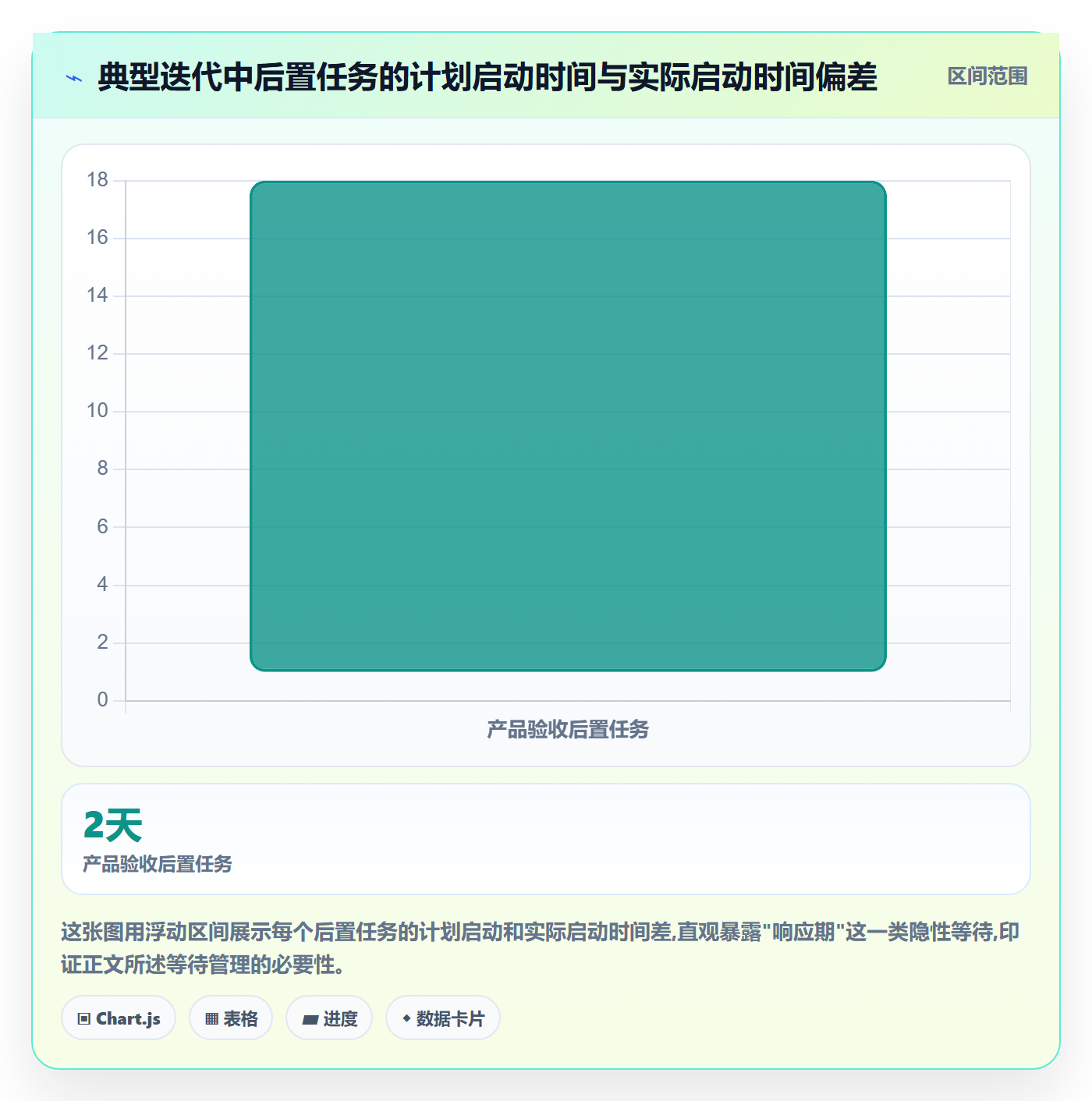 任务依赖如何做好后置任务?研发团队流程优化与操作步骤