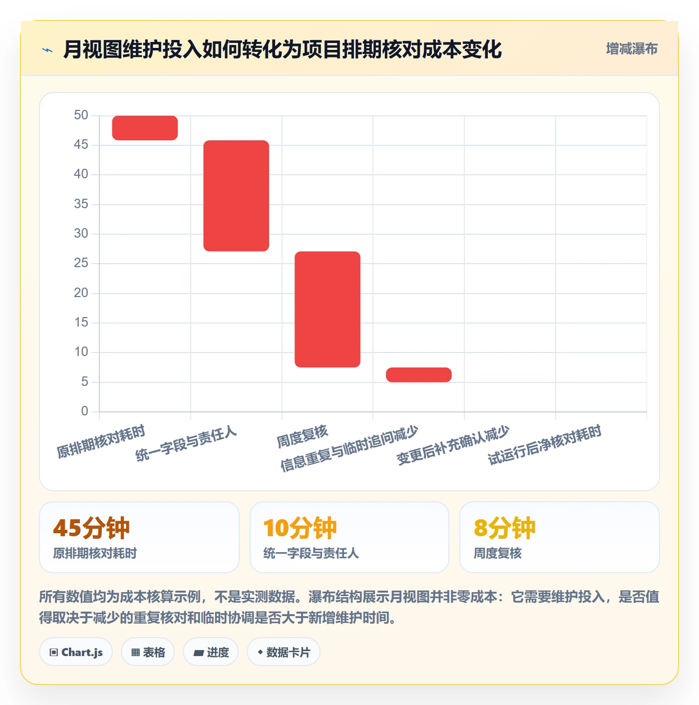 月视图实操方法:项目成员提升日历视图效率的最佳实践方法与模板