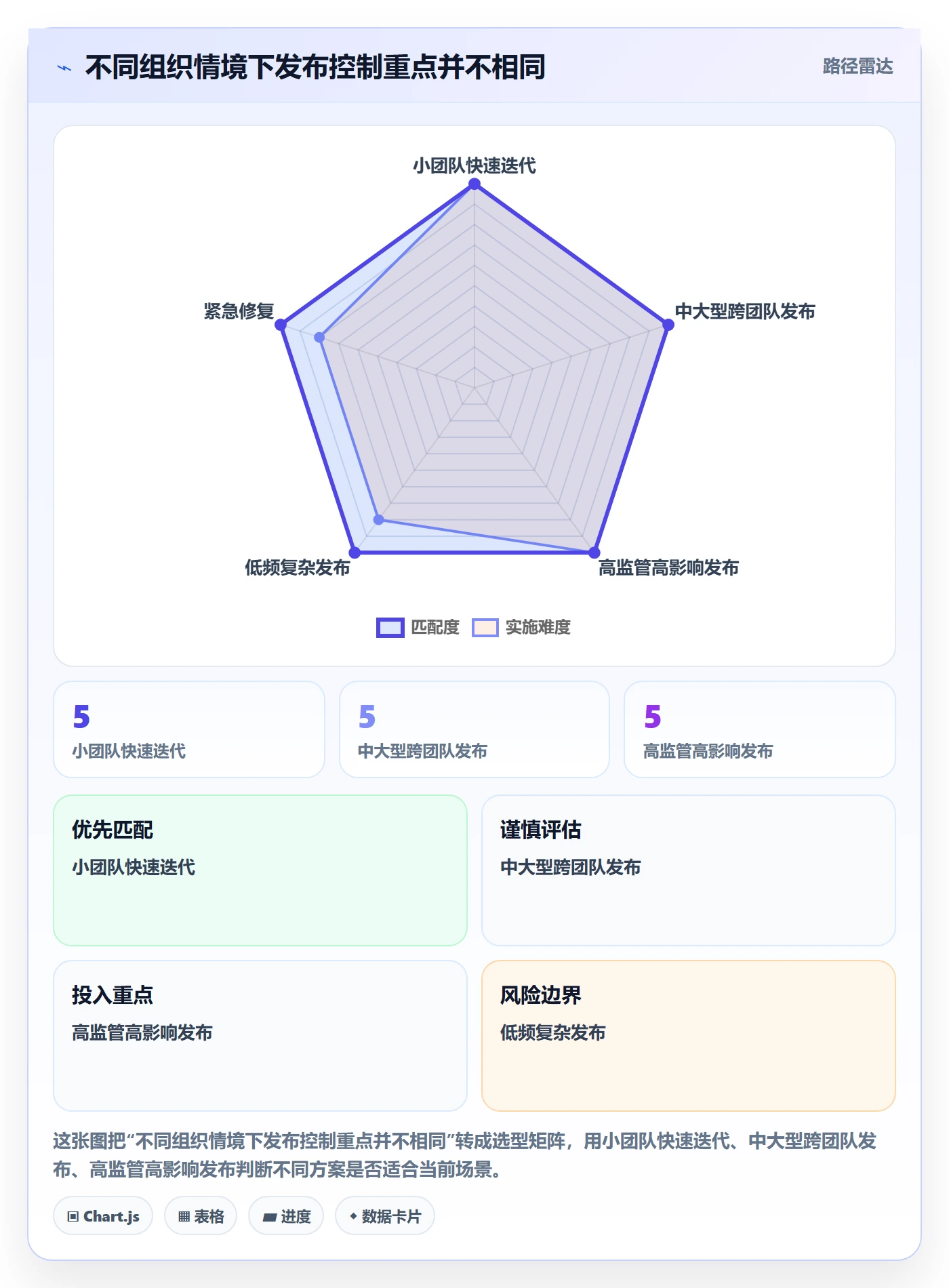 发布流程与规范:项目负责人发布管理协同管理关键指标