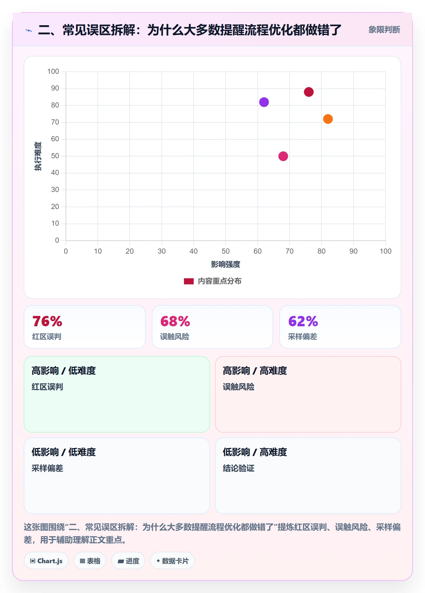 二、常见误区拆解:为什么大多数提醒流程优化都做错了