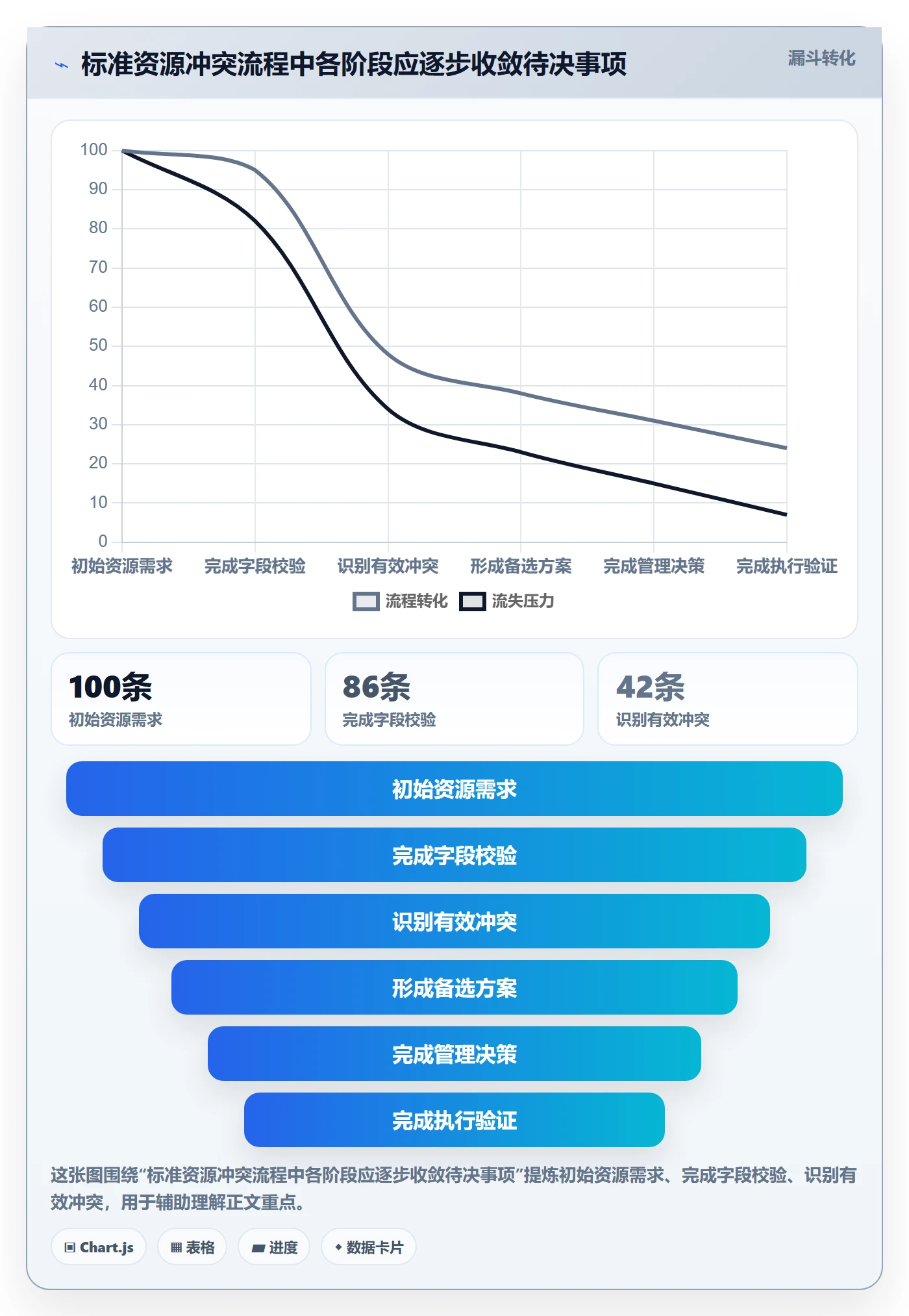 资源冲突流程与规范：PMO人力资源计划效率提升关键指标