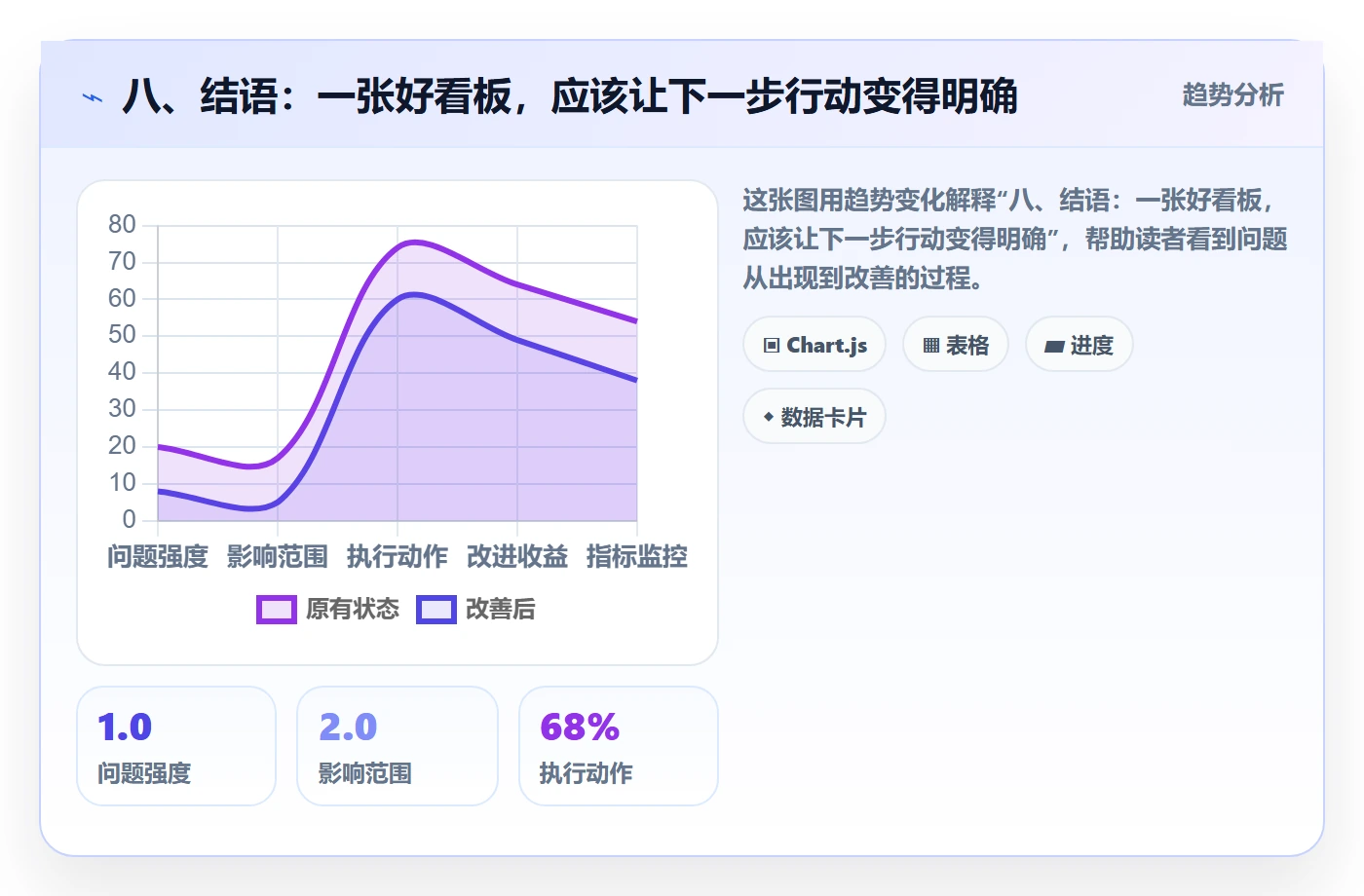 八、结语:一张好看板,应该让下一步行动变得明确