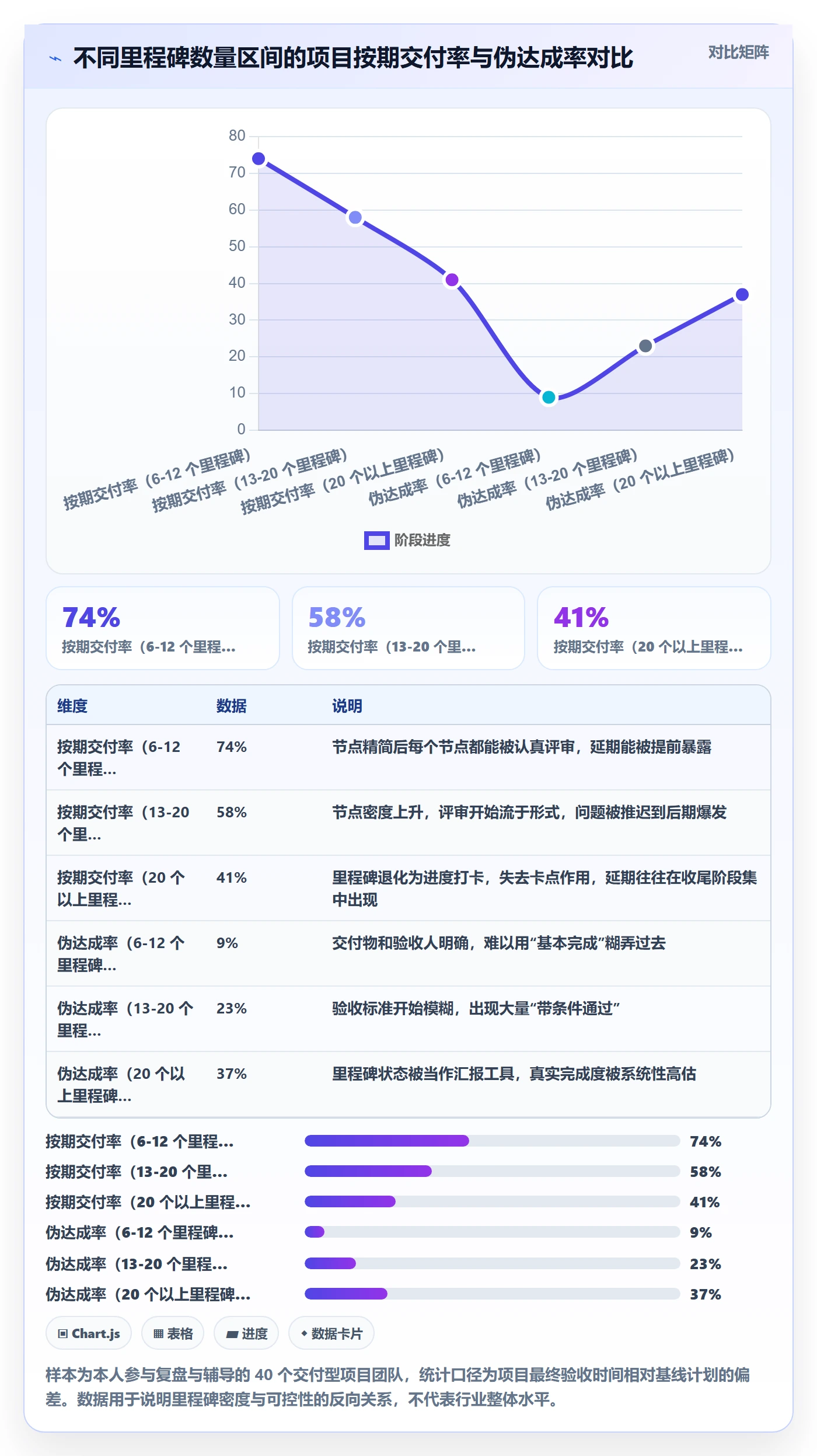 里程碑最佳实践：项目成员里程碑实操方法，常见问题