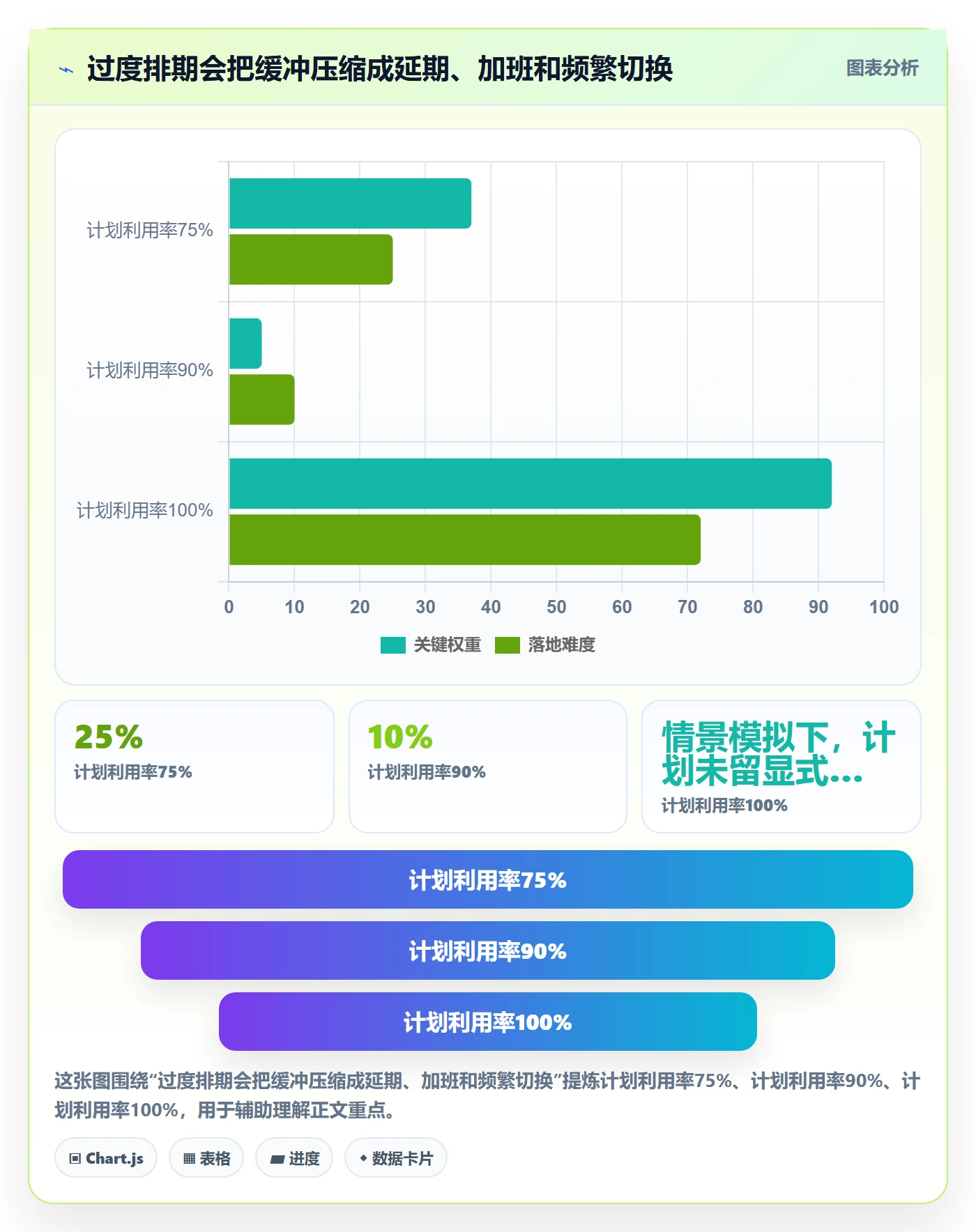 资源分配管理指南:研发团队如何做好资源管理,制度设计全流程