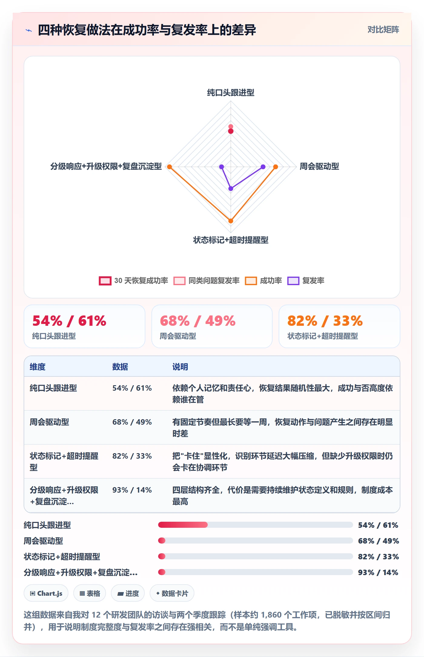 任务执行恢复全流程:项目经理制度设计与一文讲清