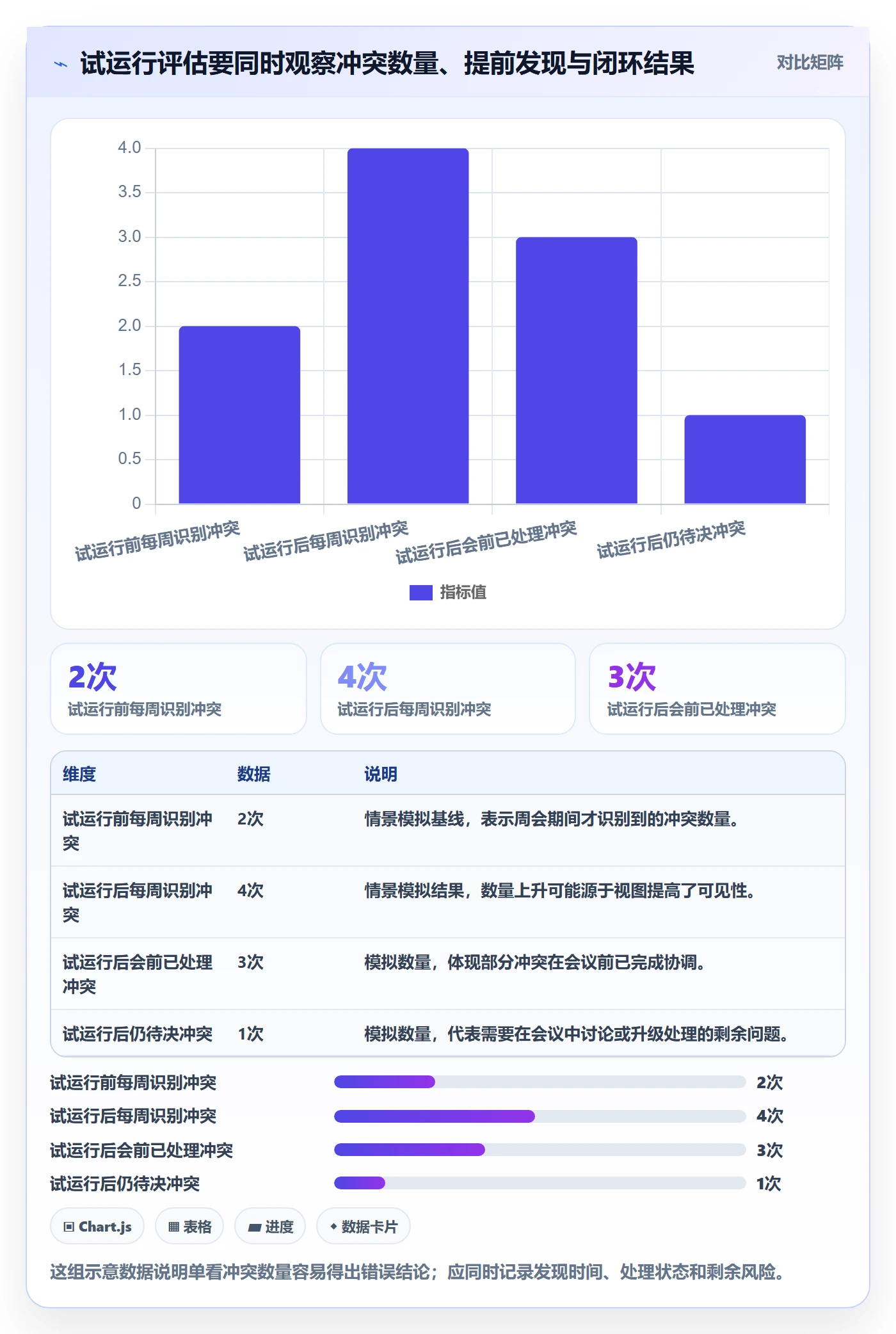 周视图实操方法：PMO提升日历视图效率的效率提升方法与模板