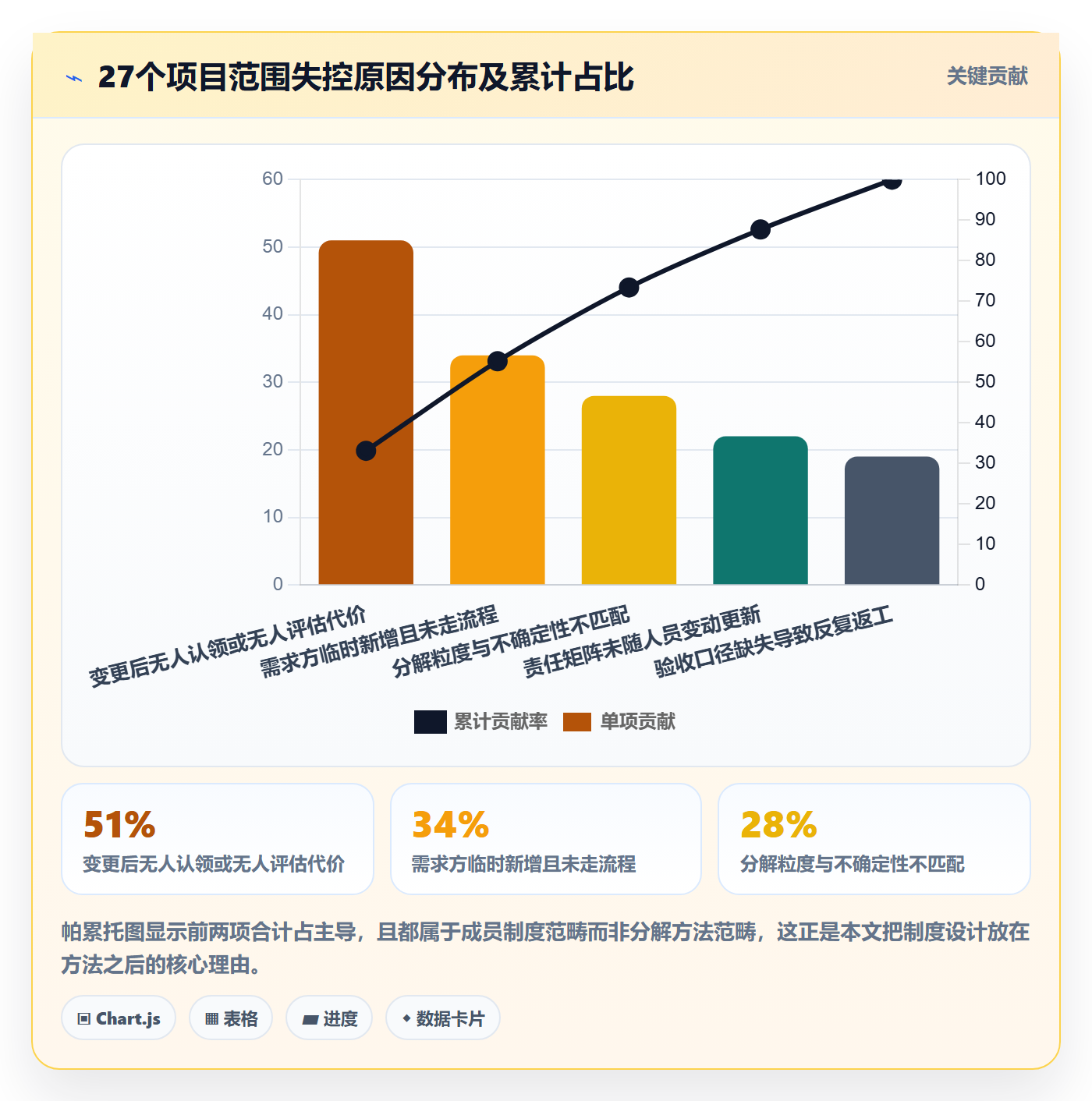 项目范围如何做好工作分解?项目成员制度设计与操作步骤