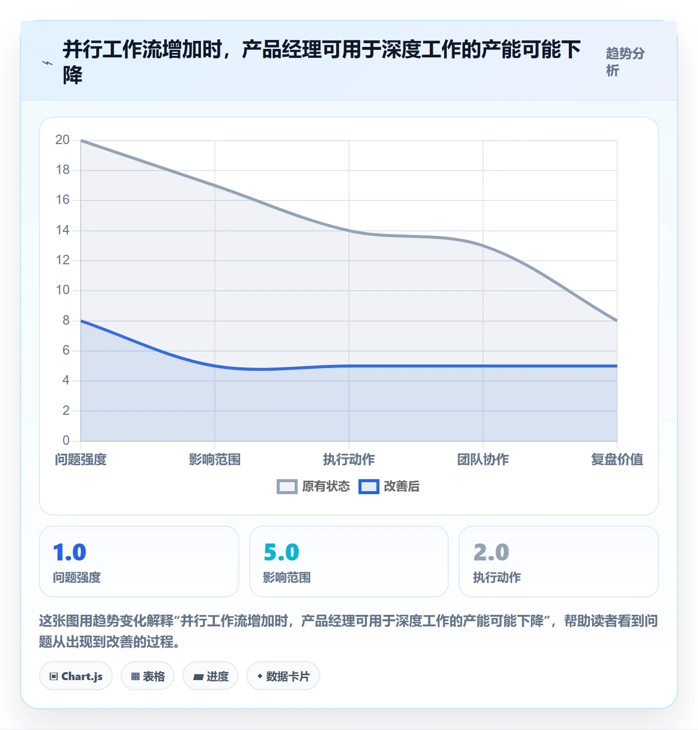 投入比例流程与规范：产品经理人力资源计划流程优化关键指标