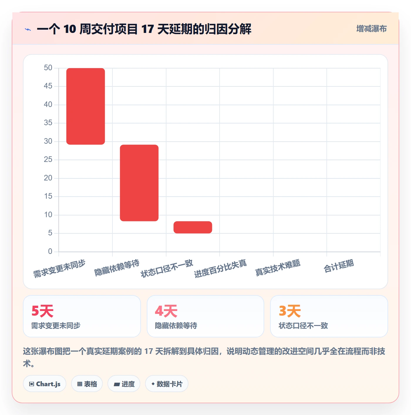 动态管理指南:项目成员如何做好进度跟踪,协同管理全流程