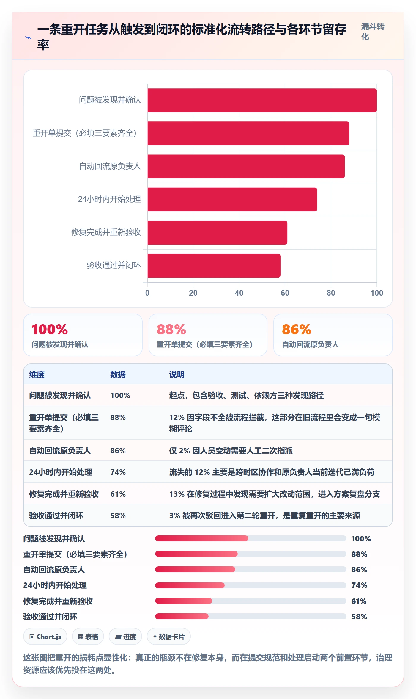 任务执行如何做好重开?项目经理效率提升与操作步骤