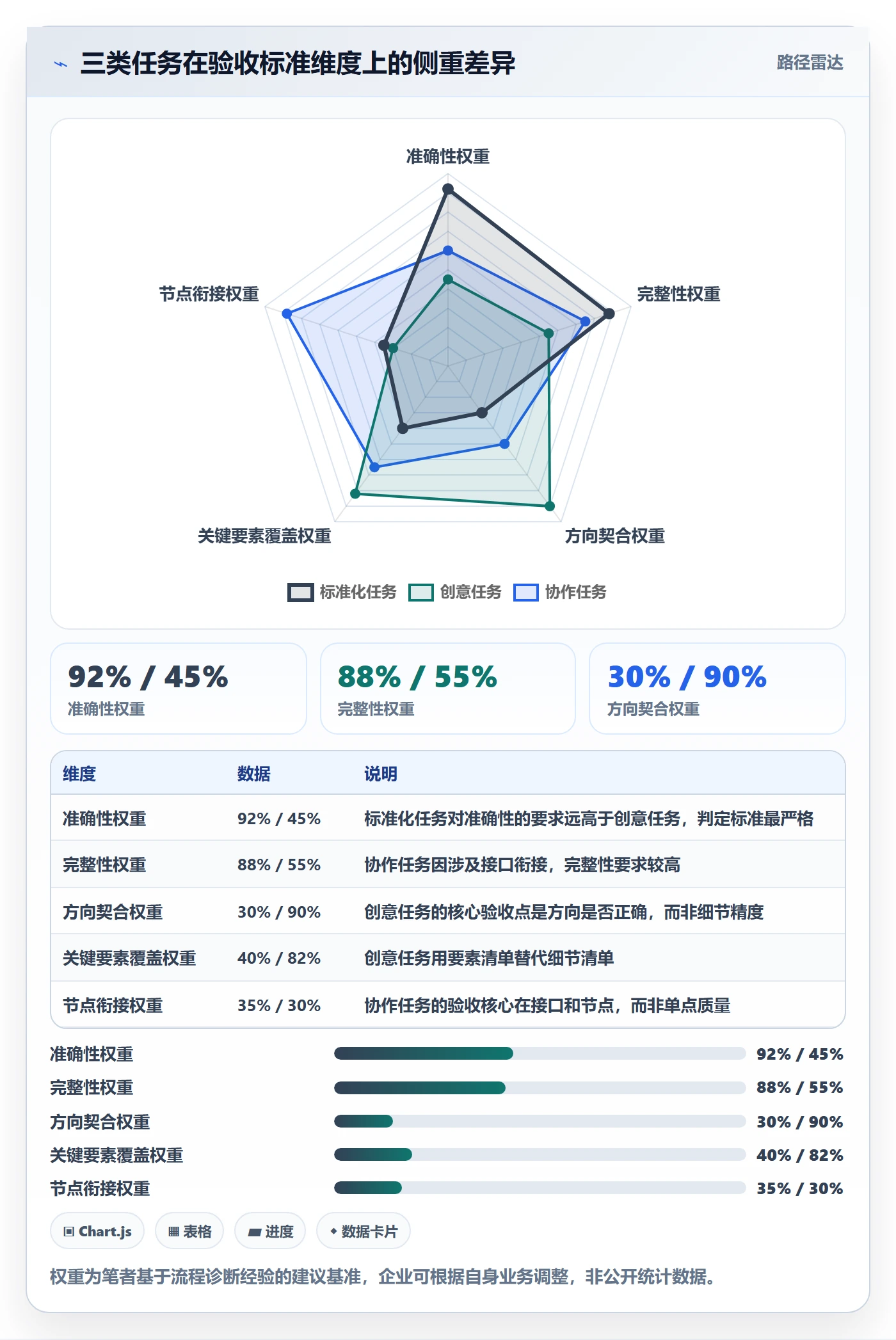 提交流程与规范:企业管理者任务验收实操方法关键指标