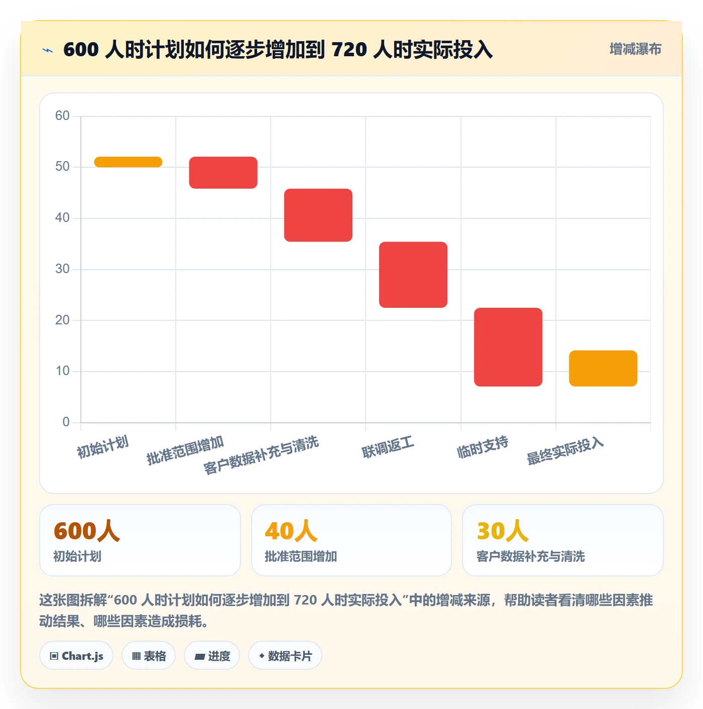 工时管理工时教程:实施团队效率提升,避坑指南
