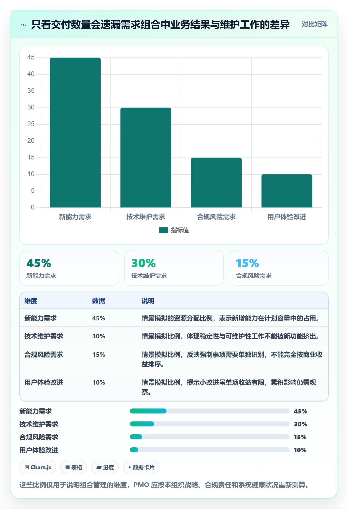 场景管理指南:PMO如何做好产品需求,入门指南全流程