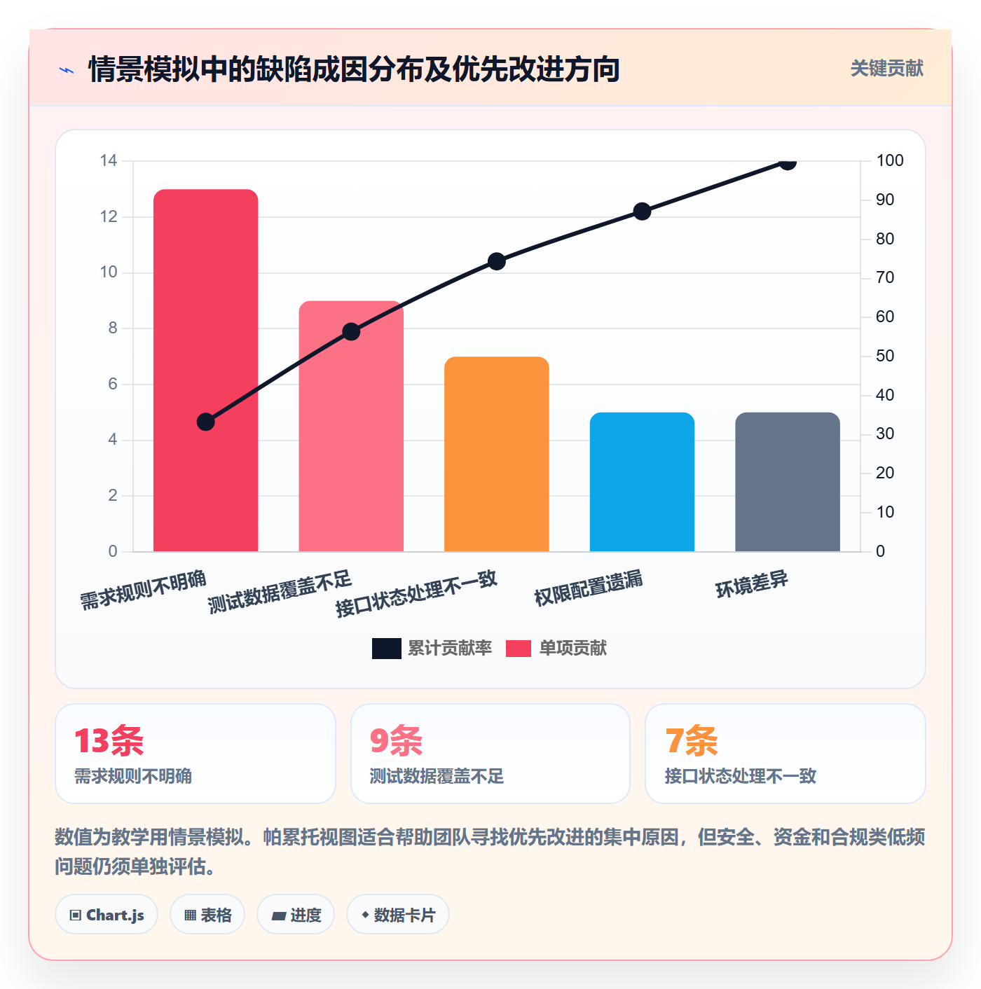 验证落地方案:项目经理开展Bug / 缺陷的入门指南案例解析