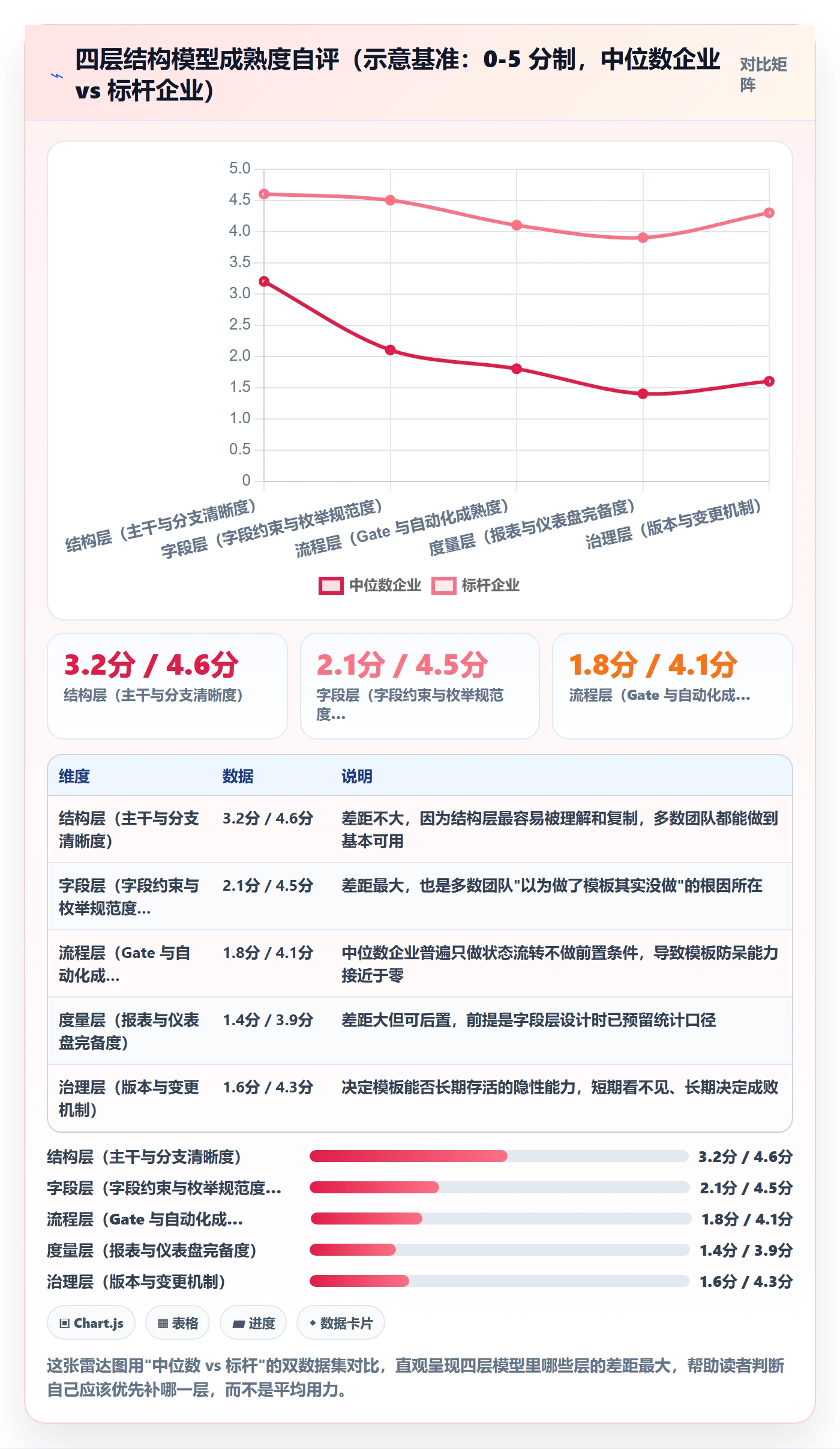 模板复用落地方案：跨部门团队开展项目模板的效率提升案例解析