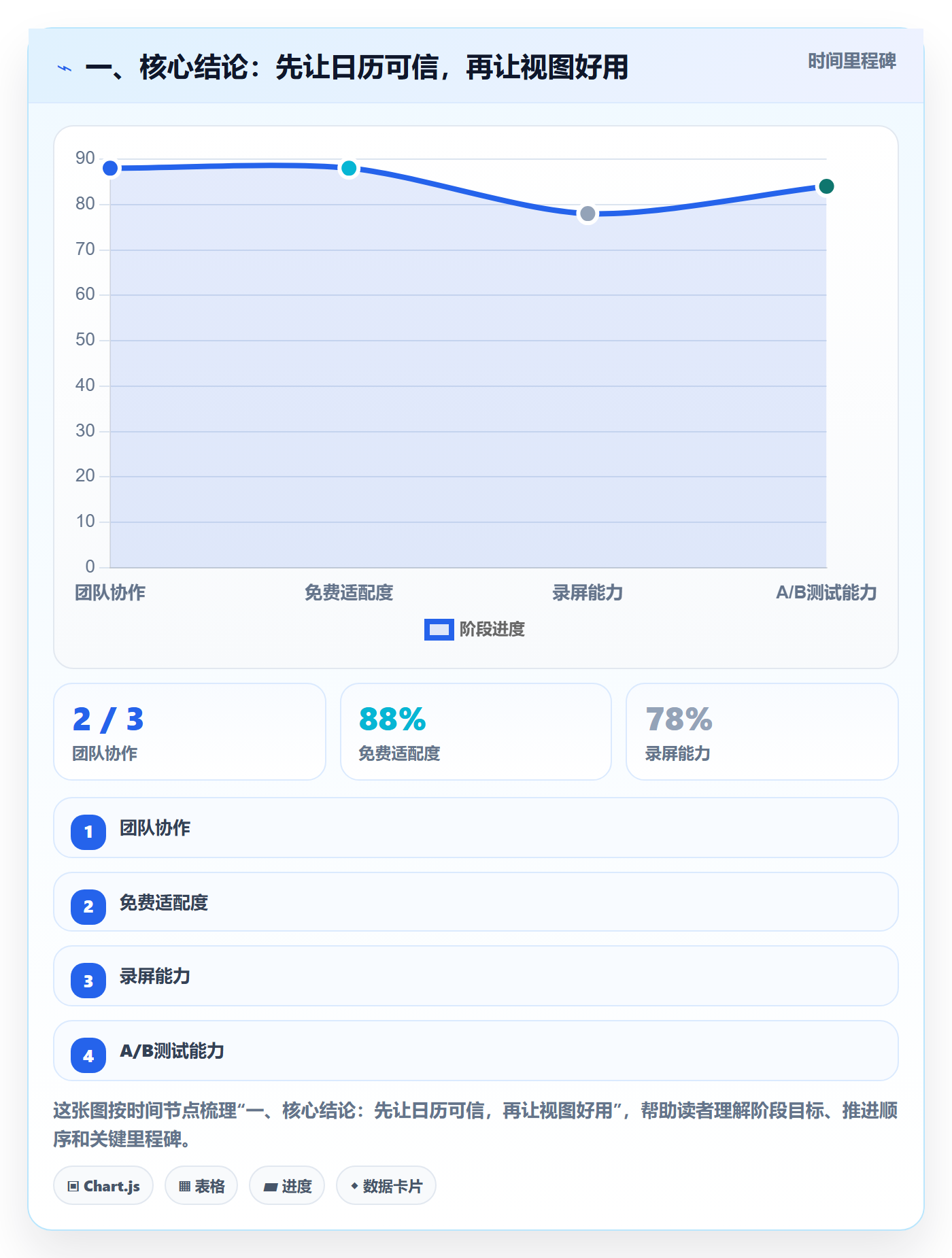 日历视图如何做好项目日历？管理层流程优化与操作步骤
