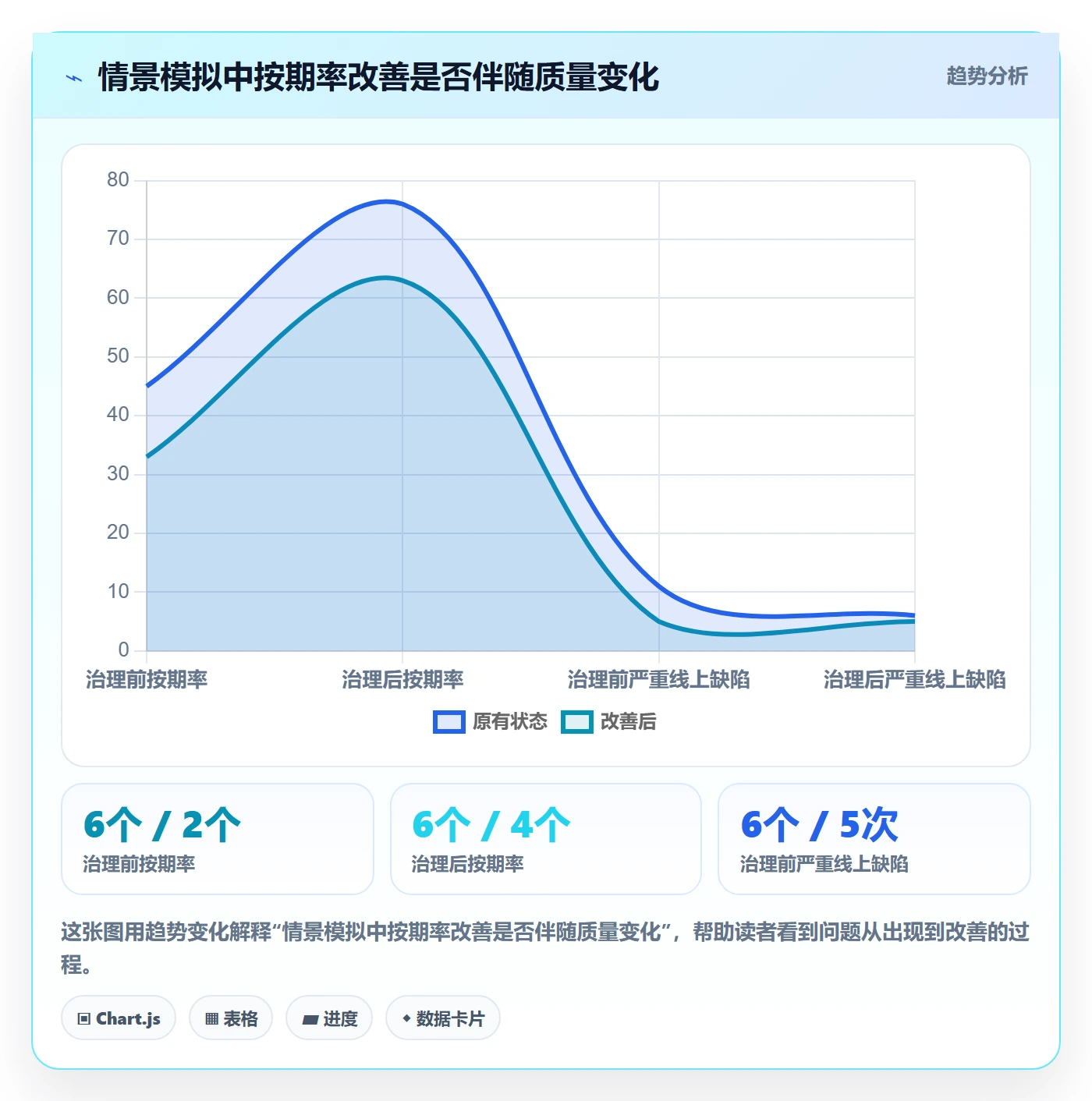 版本管理版本发布时间全流程:项目成员制度设计与一文讲清