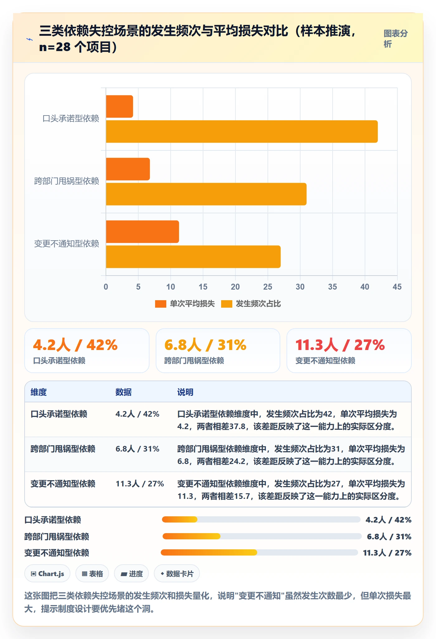 SS怎么做?PMO制度设计:任务依赖从0到1