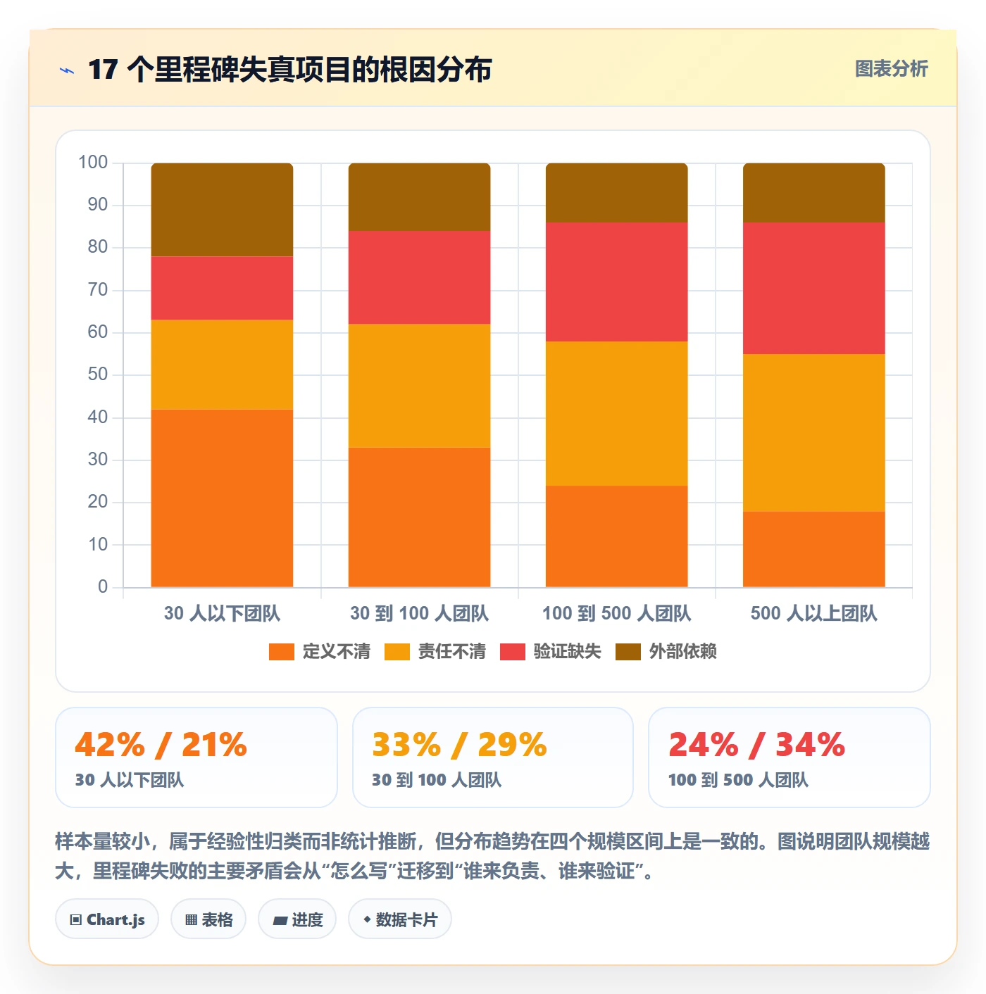 里程碑怎么做?跨部门团队入门指南:项目阶段从0到1