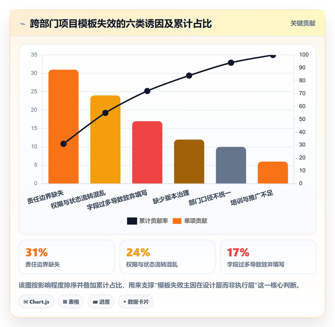 项目模板项目模板教程：跨部门团队落地方案，避坑指南
