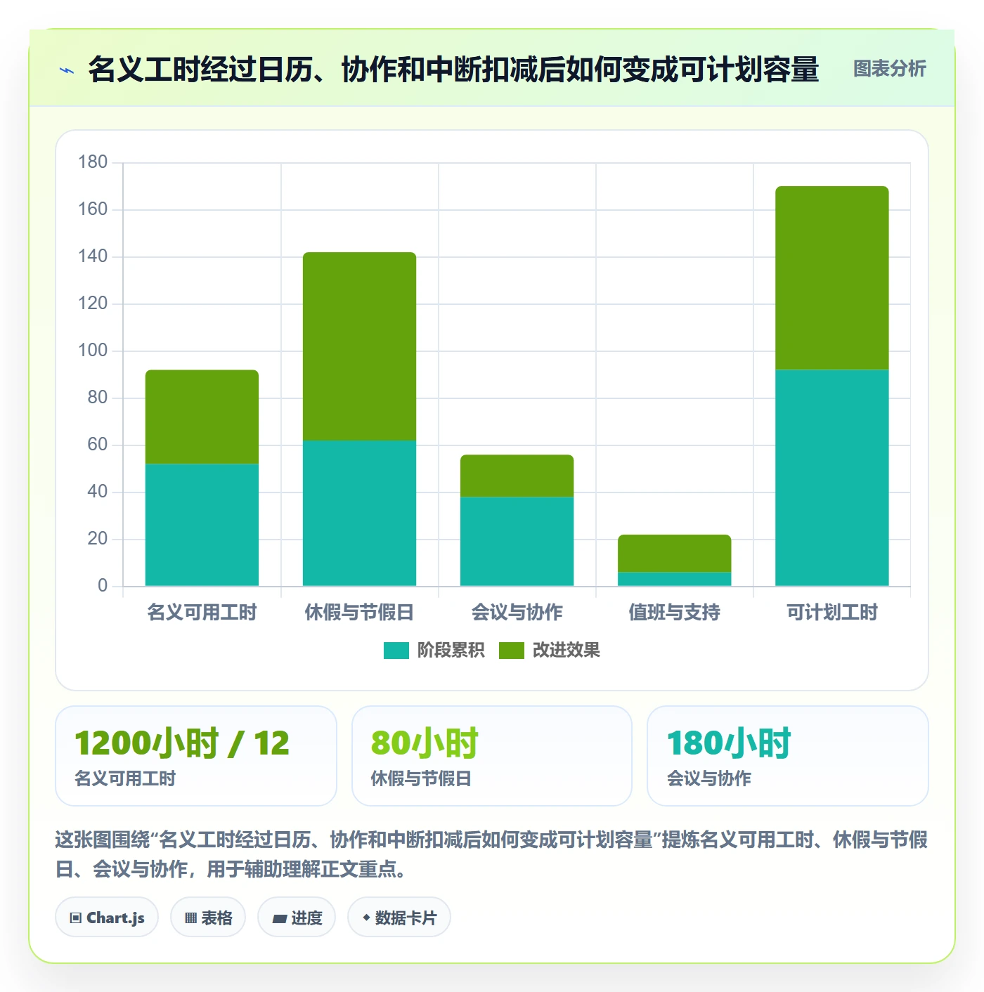 迭代容量管理方法大全：企业管理者迭代管理流程优化落地清单