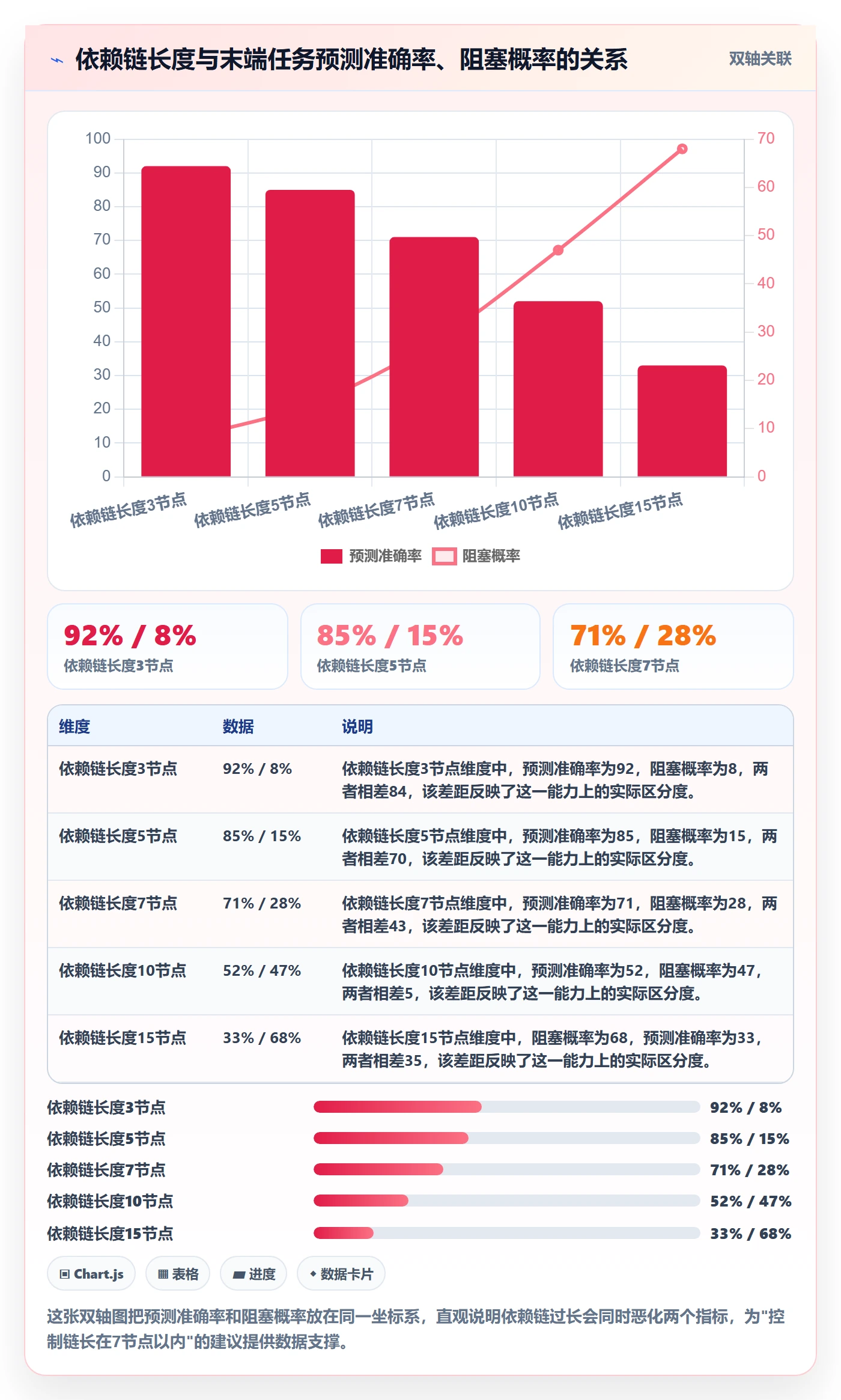 任务依赖前置任务教程:实施团队数据分析,避坑指南