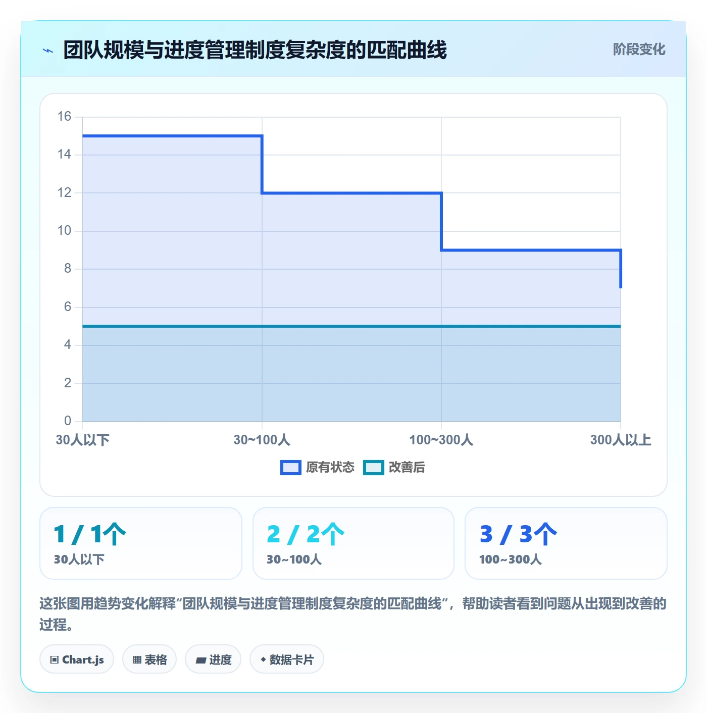 动态管理指南：研发团队如何做好进度跟踪，制度设计全流程