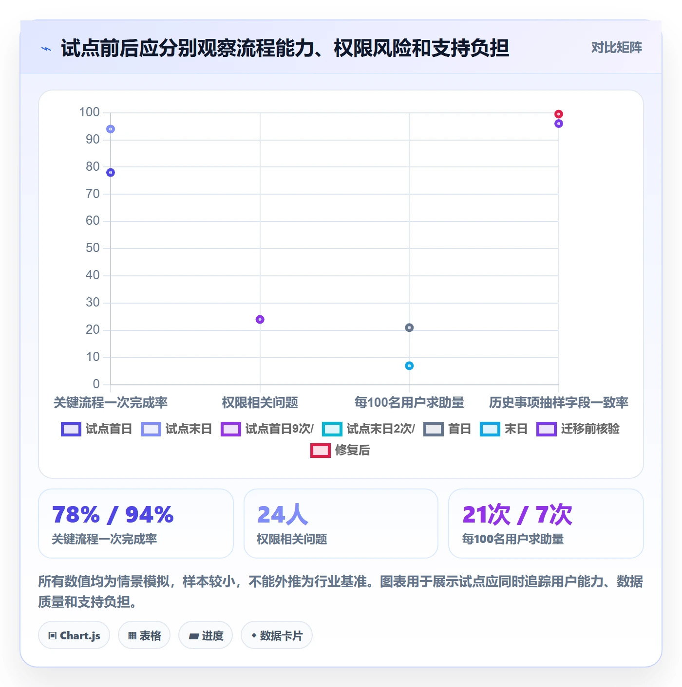 发布管理上线计划教程:项目经理风险控制,避坑指南