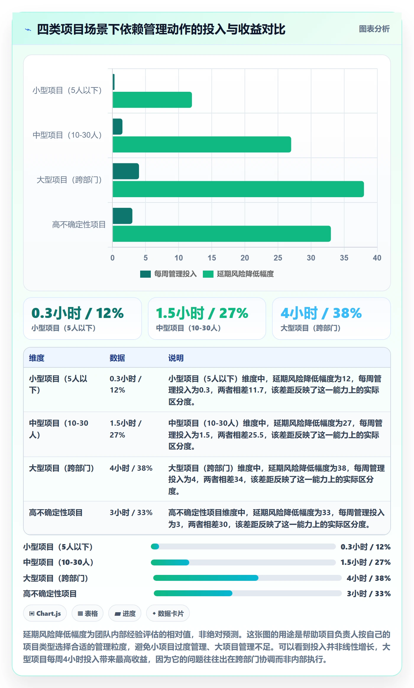 任务依赖依赖关系全流程:项目负责人入门指南与一文讲清