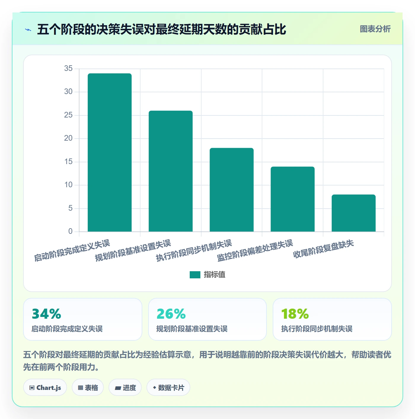 进度管理计划进度全流程:跨部门团队入门指南与一文讲清