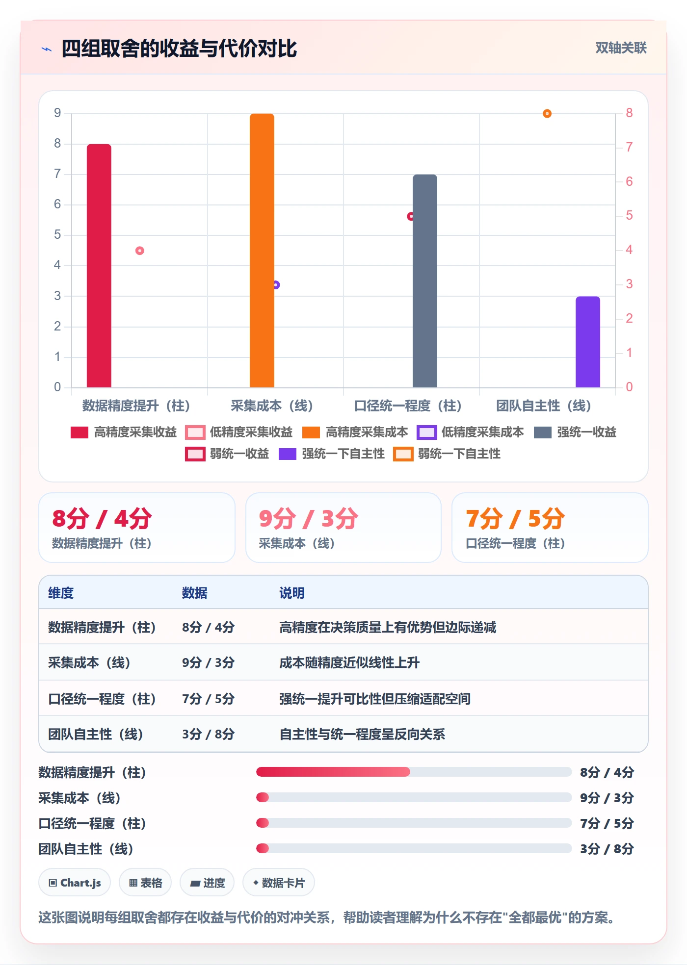 跟踪最佳实践:实施团队进度跟踪数据分析,常见问题