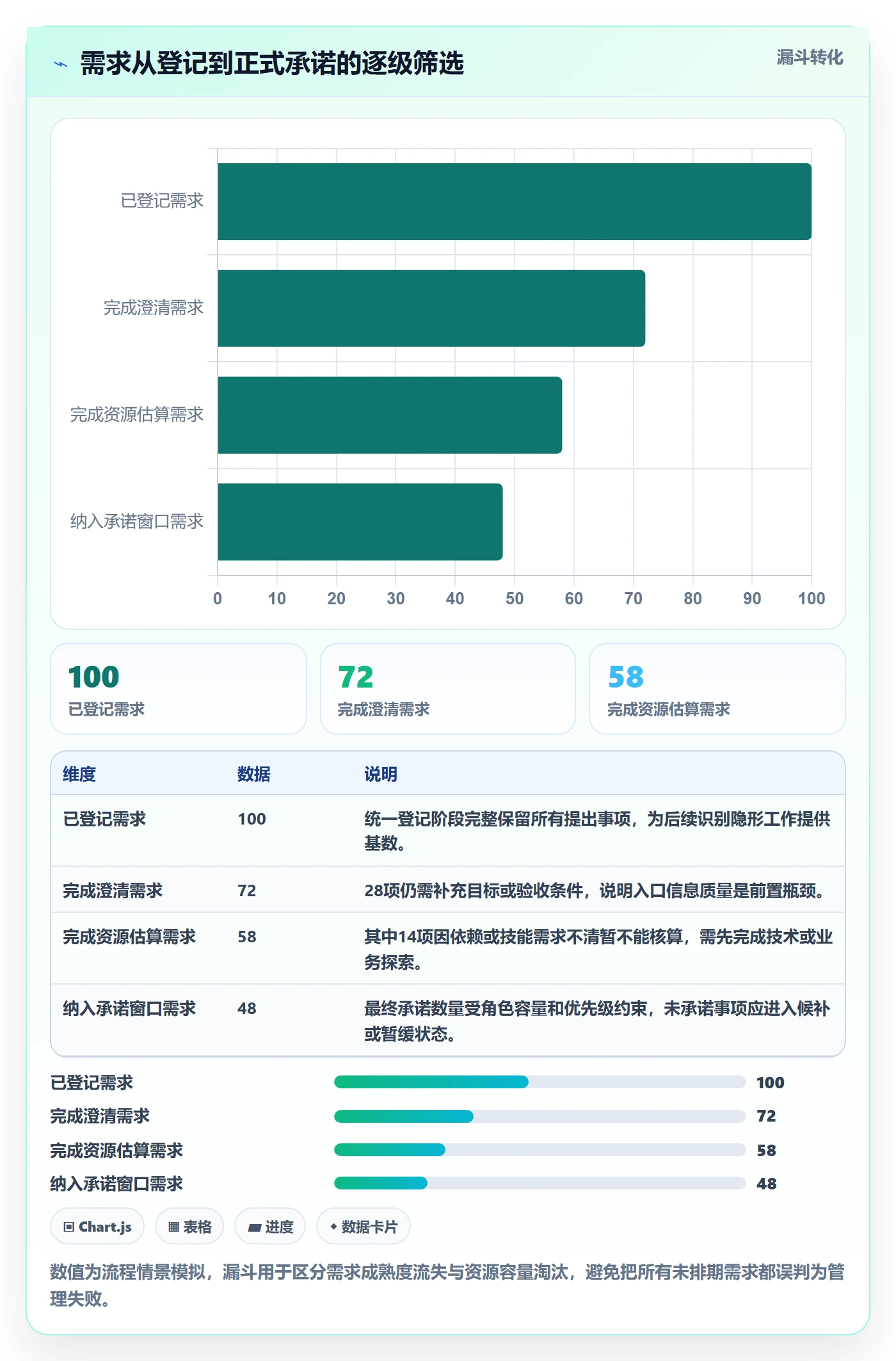 资源评估最佳实践：项目负责人需求排期制度设计，常见问题