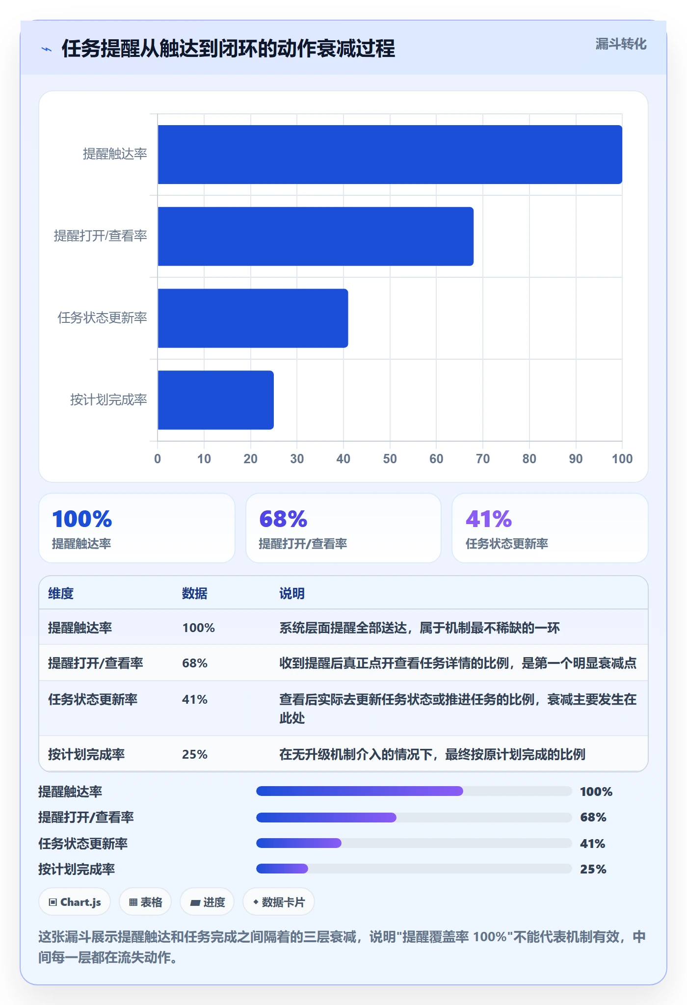 任务提醒到期提醒全流程：PMO落地方案与一文讲清