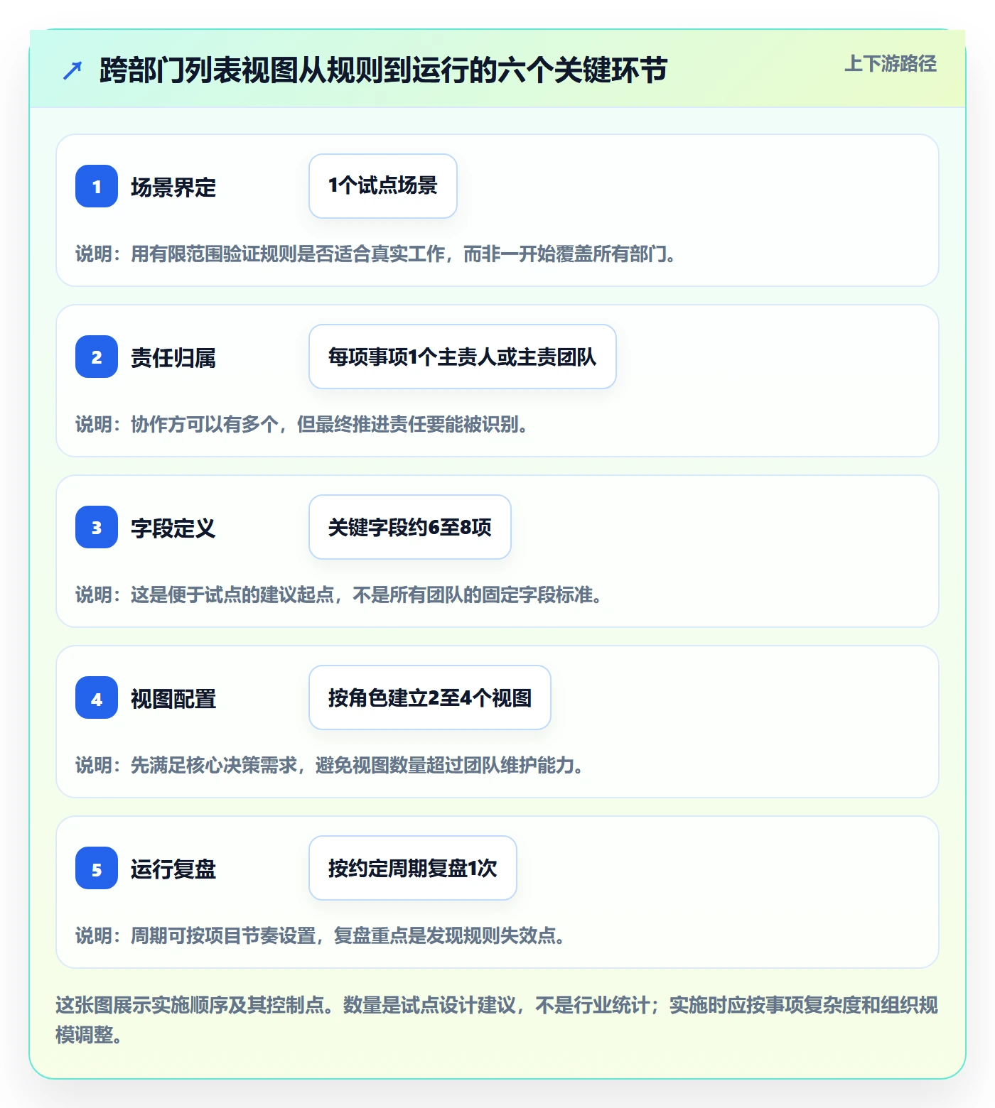 分组管理方法大全：跨部门团队列表视图入门指南落地清单