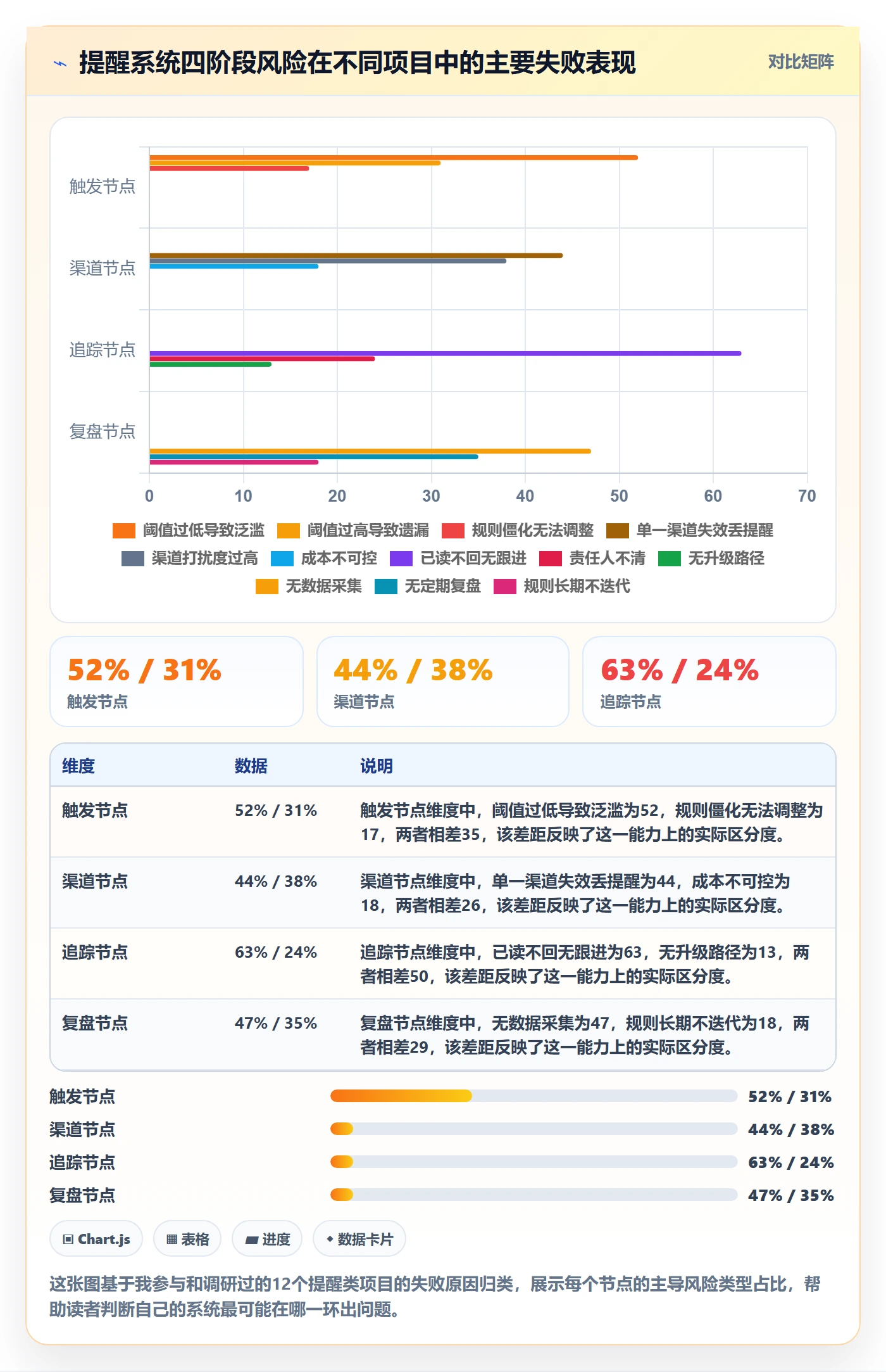 自动提醒落地方案：产品经理开展任务提醒的风险控制案例解析