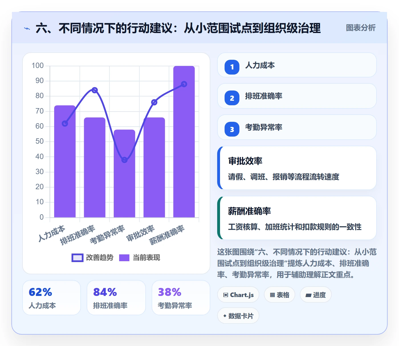 六、不同情况下的行动建议:从小范围试点到组织级治理