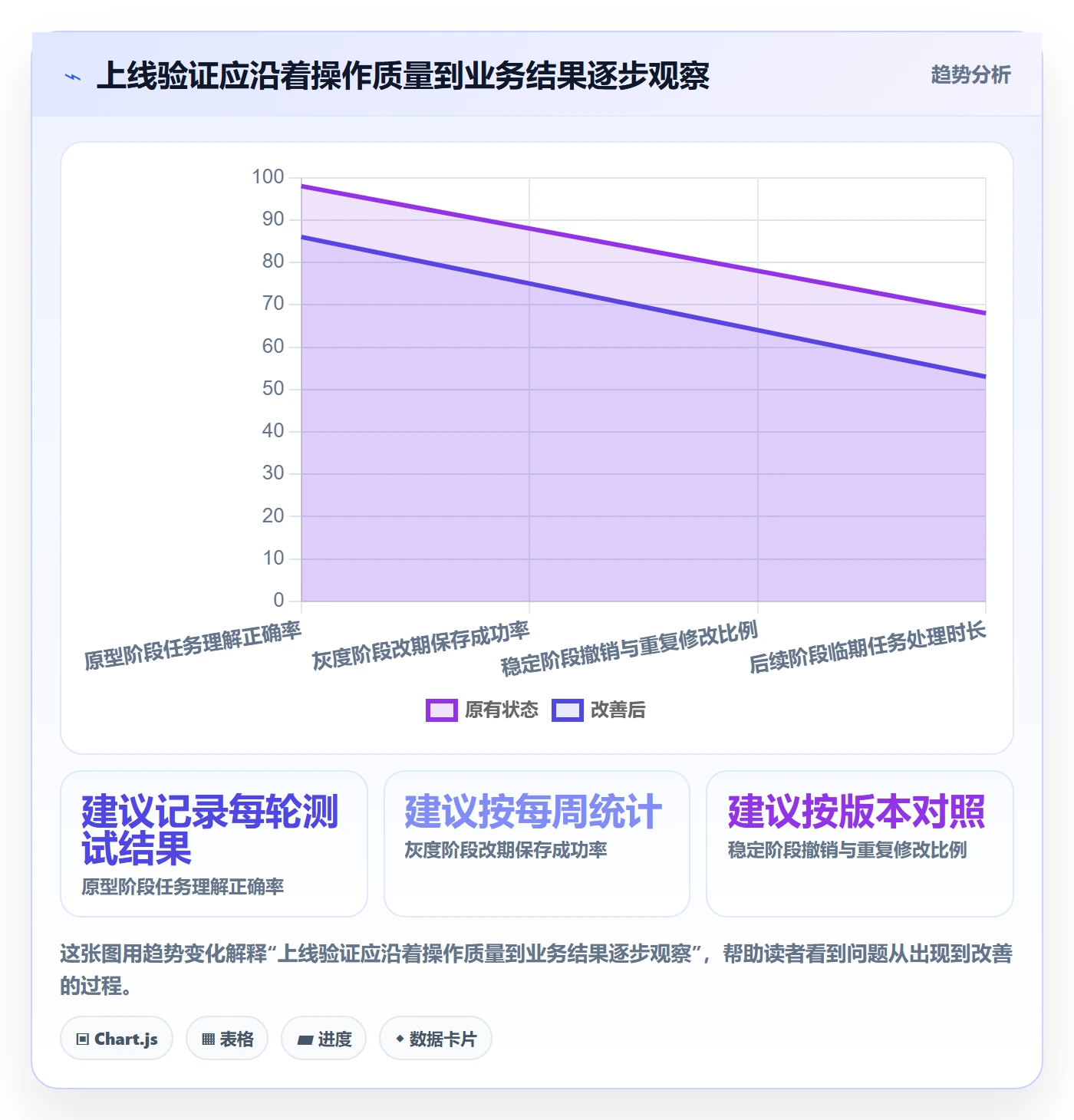 日历视图如何做好任务日历?产品经理最佳实践与操作步骤