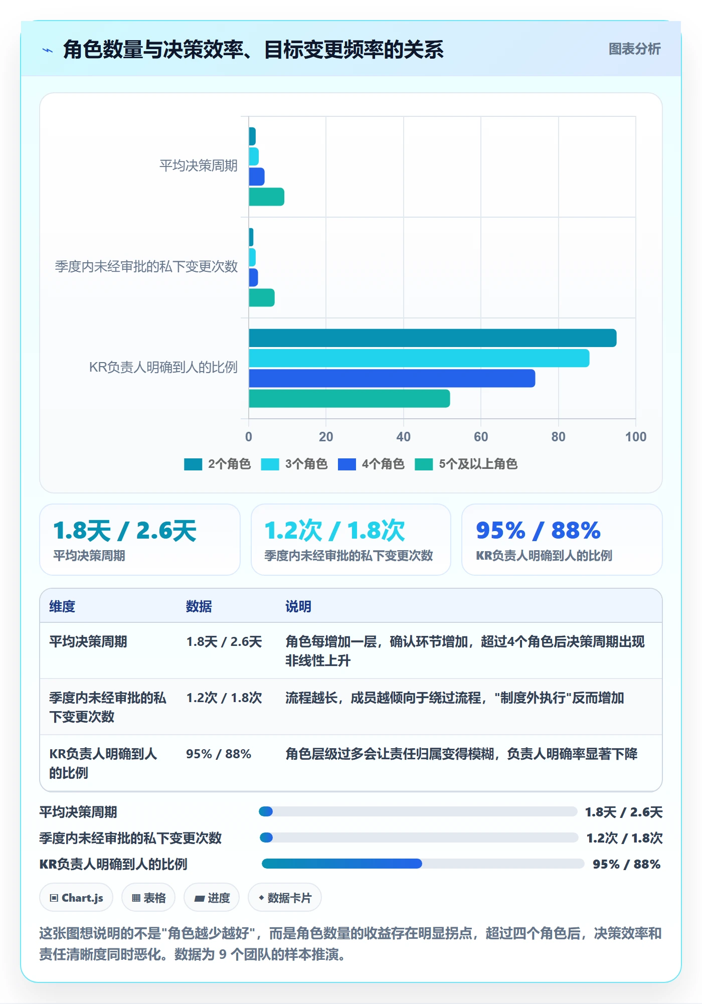 项目目标关键结果教程:项目成员制度设计,避坑指南