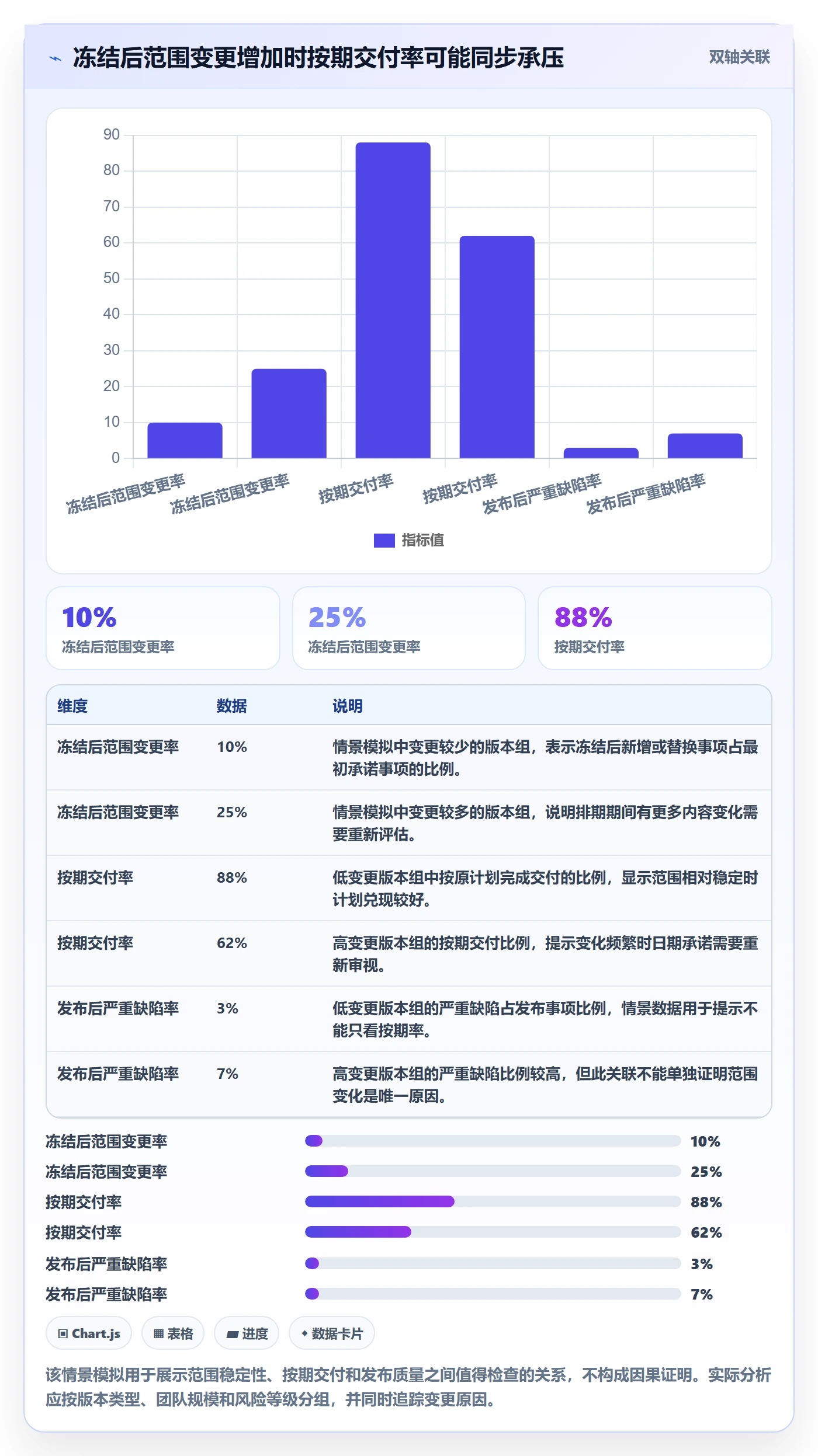 版本管理版本内容全流程:项目负责人数据分析与一文讲清