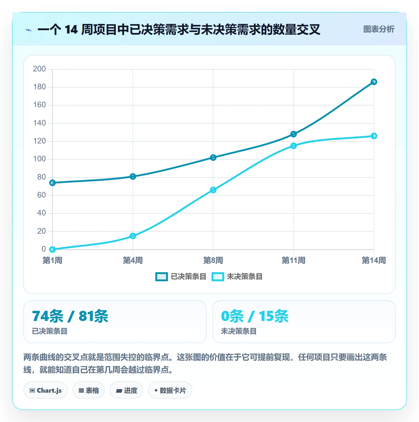 工作范围实操方法：项目负责人提升项目范围效率的落地方案方法与模板