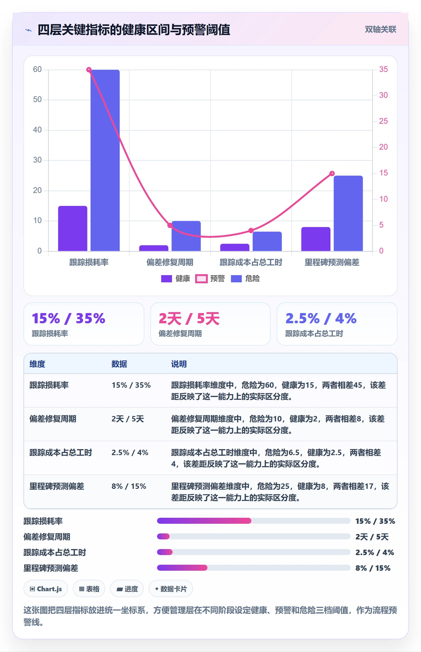 每日进展流程与规范:管理层进度跟踪数据分析关键指标