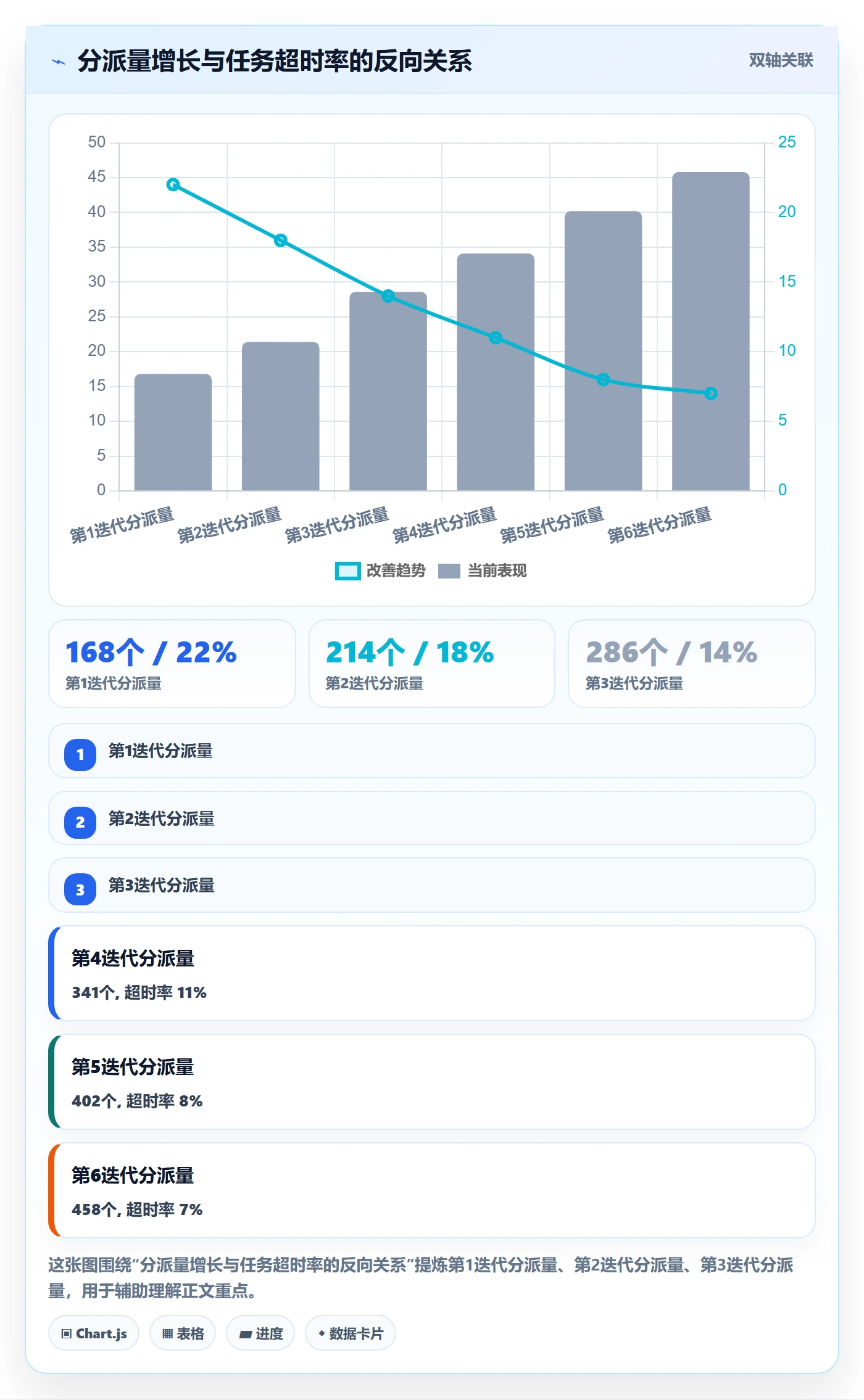 批量分配最佳实践：项目负责人任务分派制度设计，常见问题
