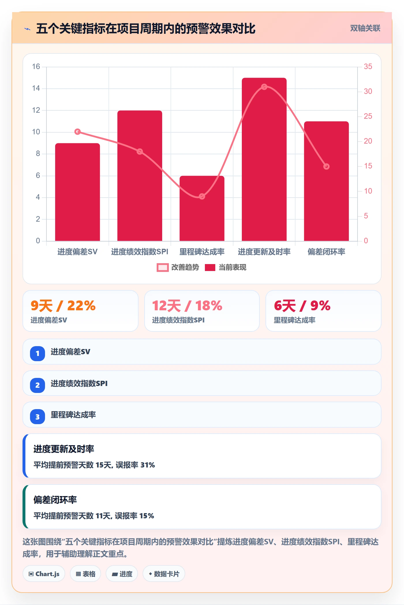 进度更新流程与规范:项目经理进度管理落地方案关键指标