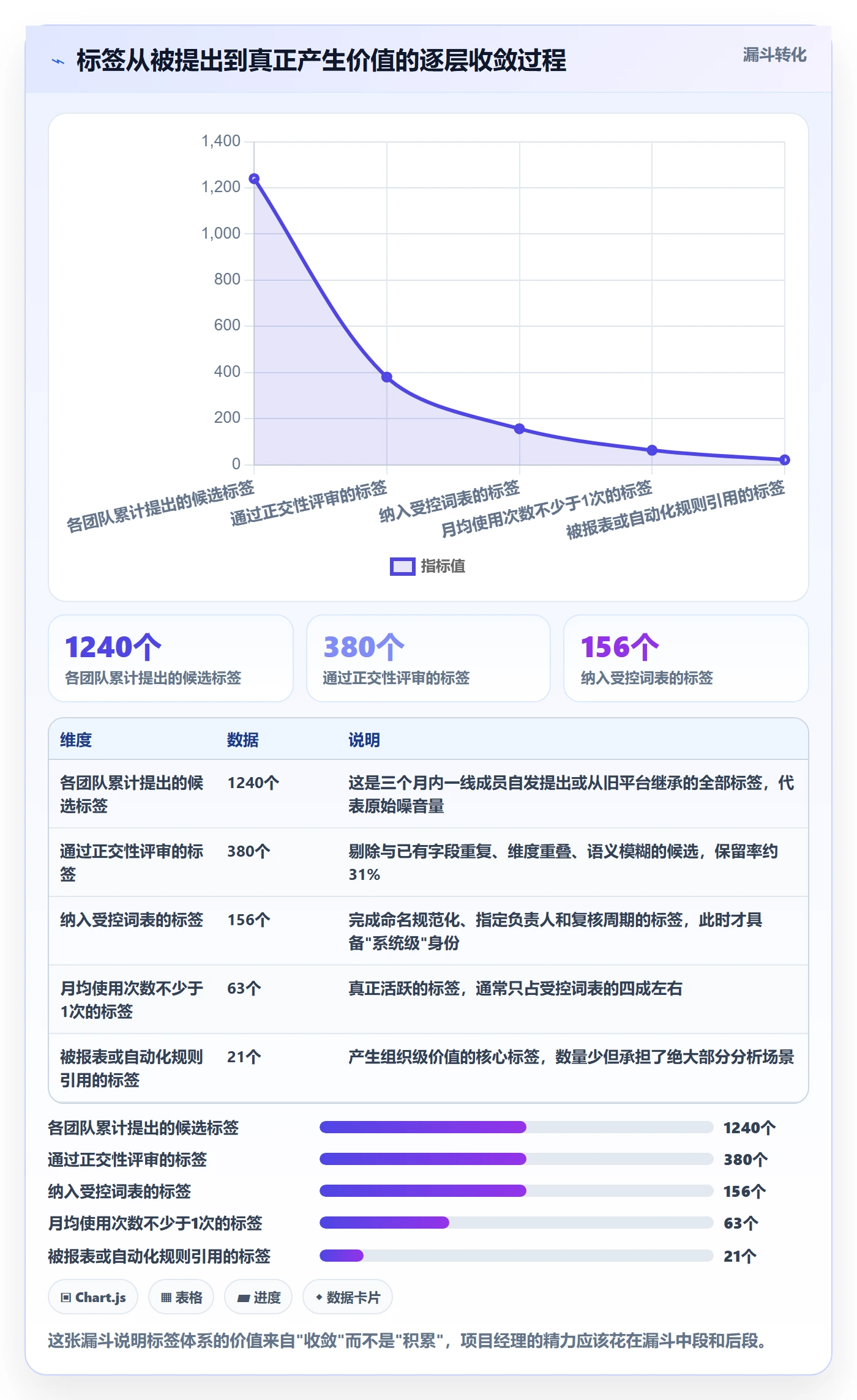 标签落地方案:项目经理开展任务属性的实操方法案例解析
