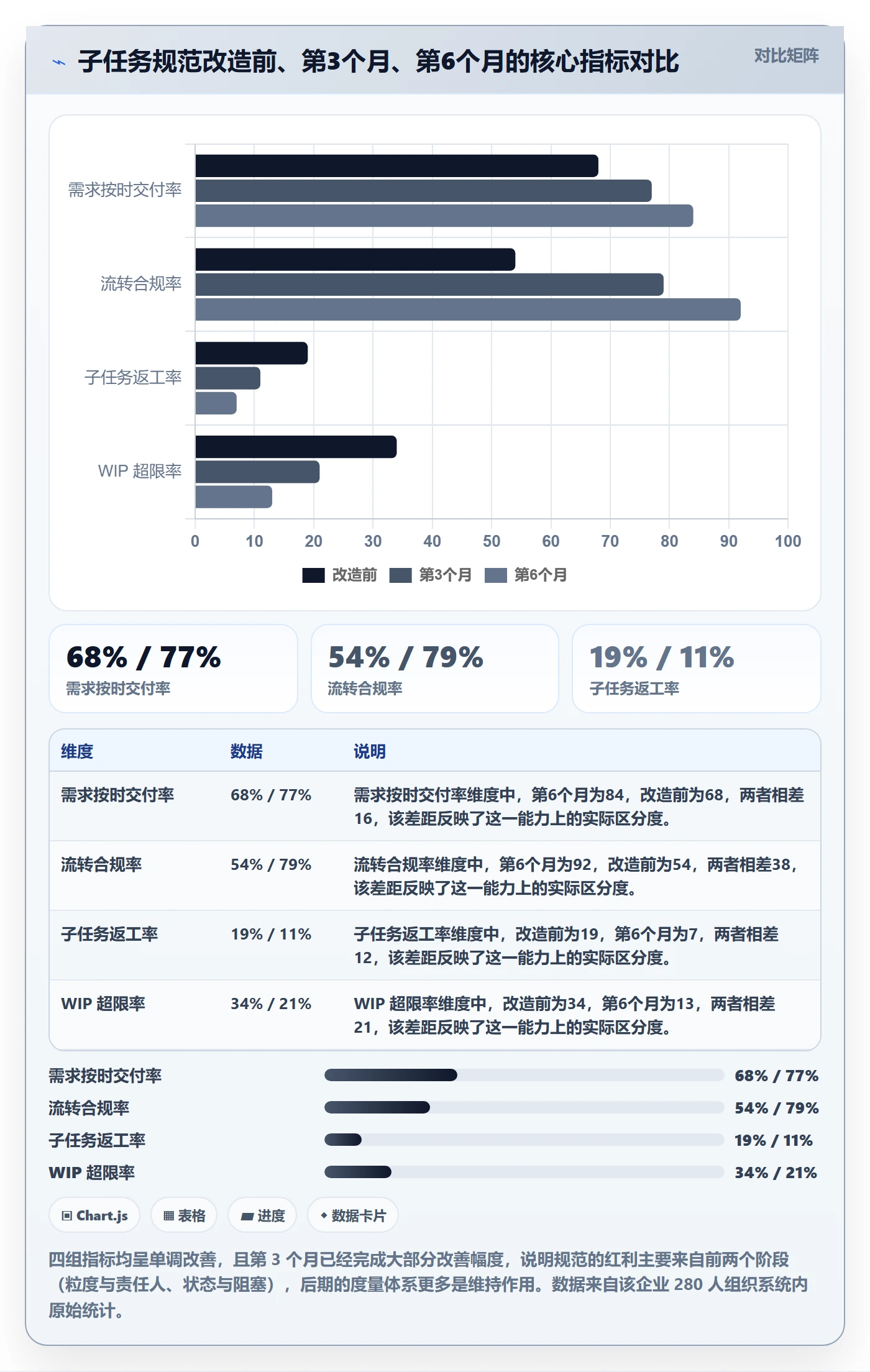 子任务流程与规范:项目负责人任务管理落地方案关键指标