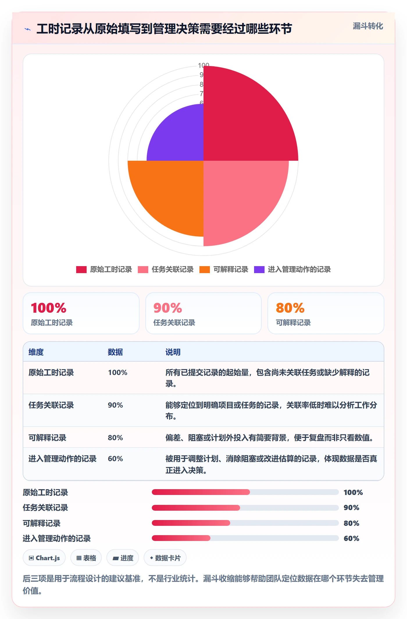 日报工时管理指南：研发团队如何做好工时表，最佳实践全流程