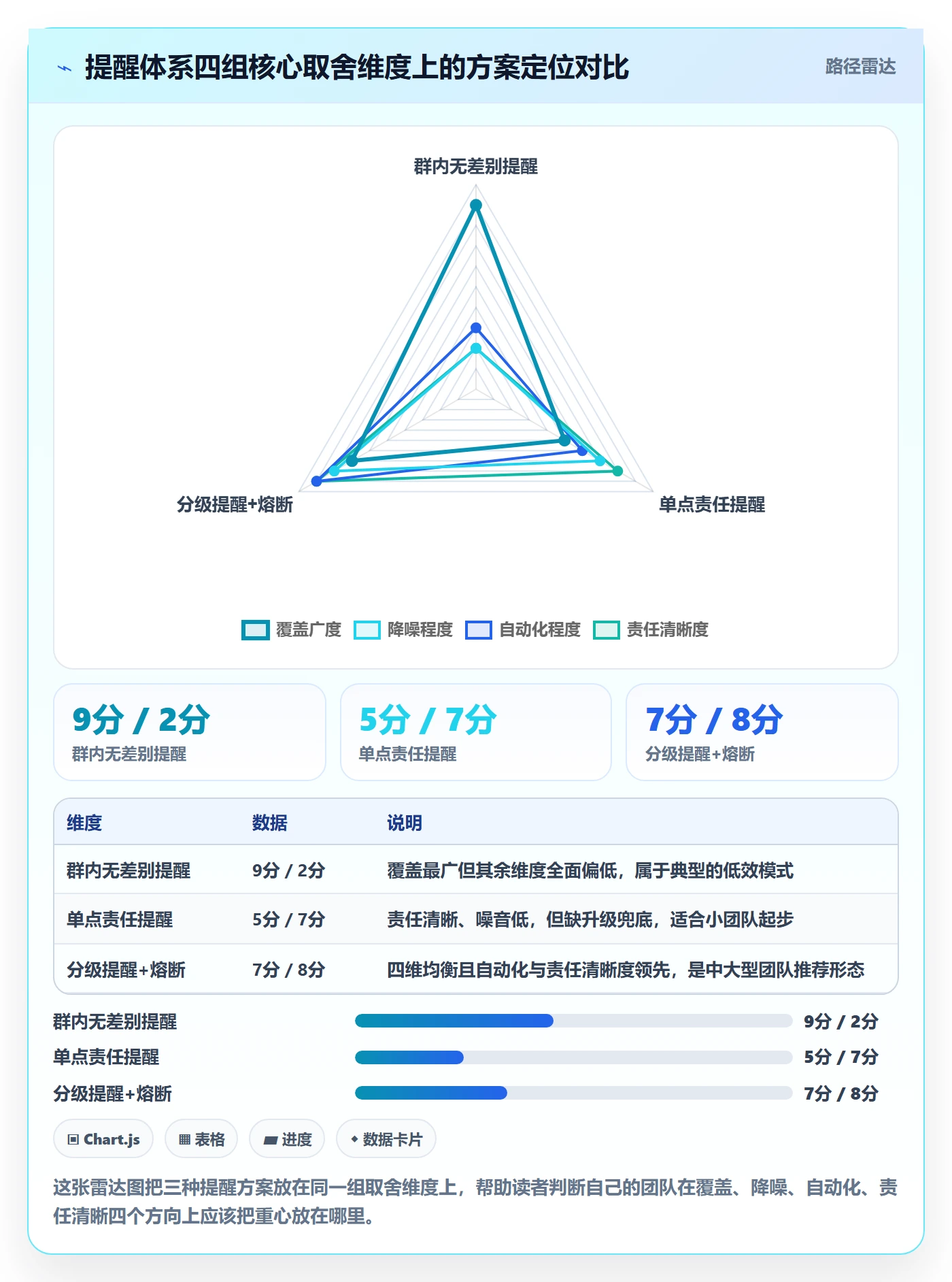 自动提醒管理方法大全:跨部门团队任务提醒风险控制落地清单
