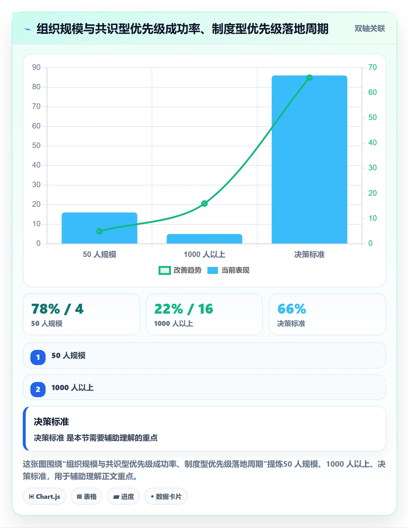 优先级管理指南:管理层如何做好任务属性,制度设计全流程